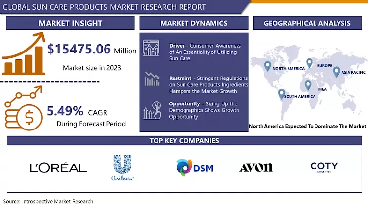 Sun Care Products Market- In Deep Analysis Focusing on Market Share (2024- 2032)