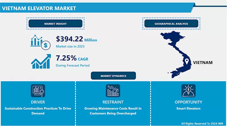 Vietnam Elevator Market- Global Industry Growth and Trend Analysis