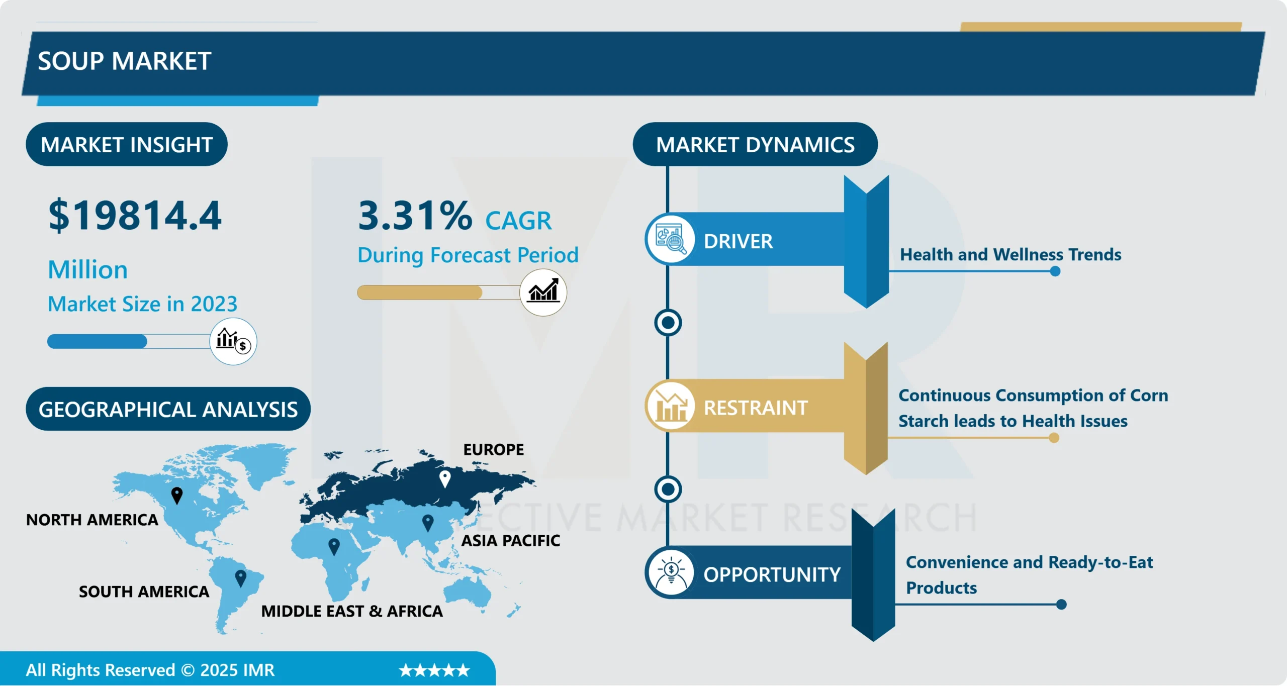 Soup Market-Overview and Outlook by Potential Growth By 2032