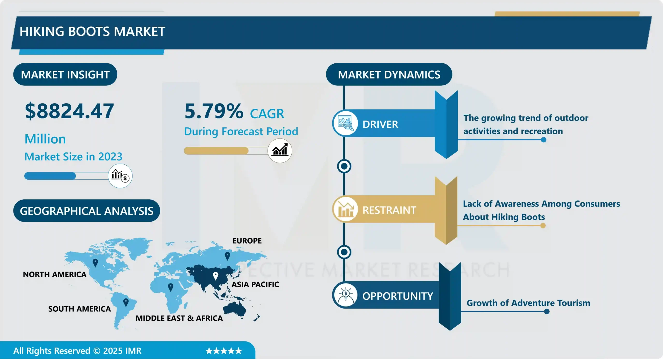 Hiking Boots Market-In-Deep Analysis Focusing on Market Share