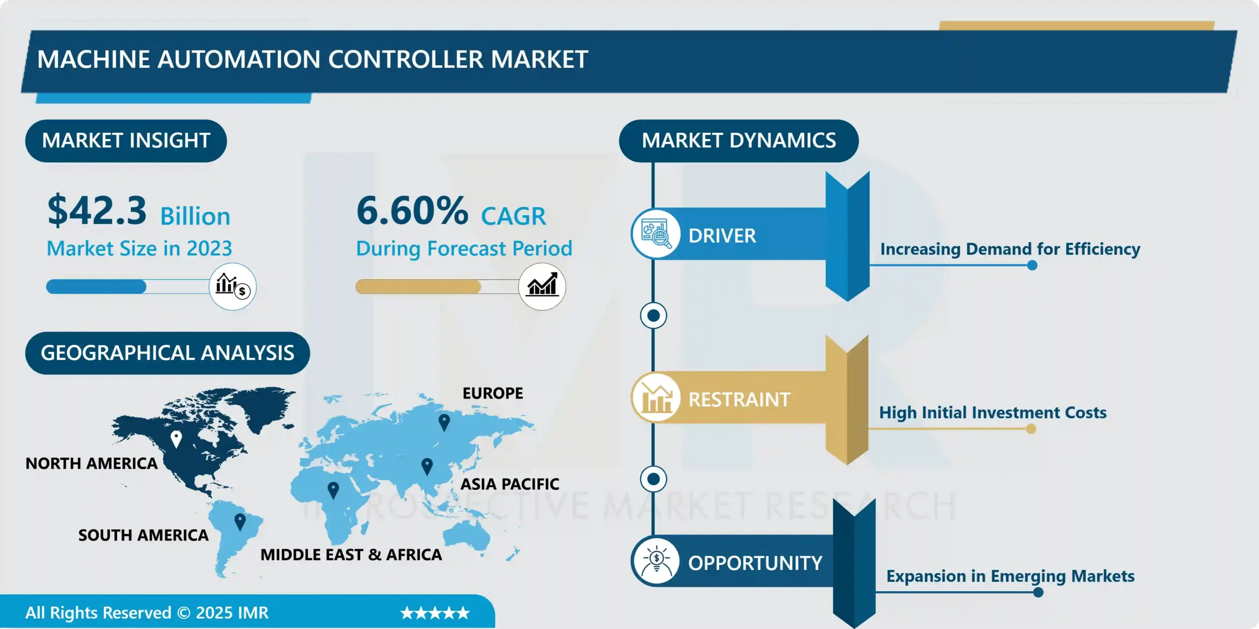 Machine Automation Controller Market | Insights for Business Growth