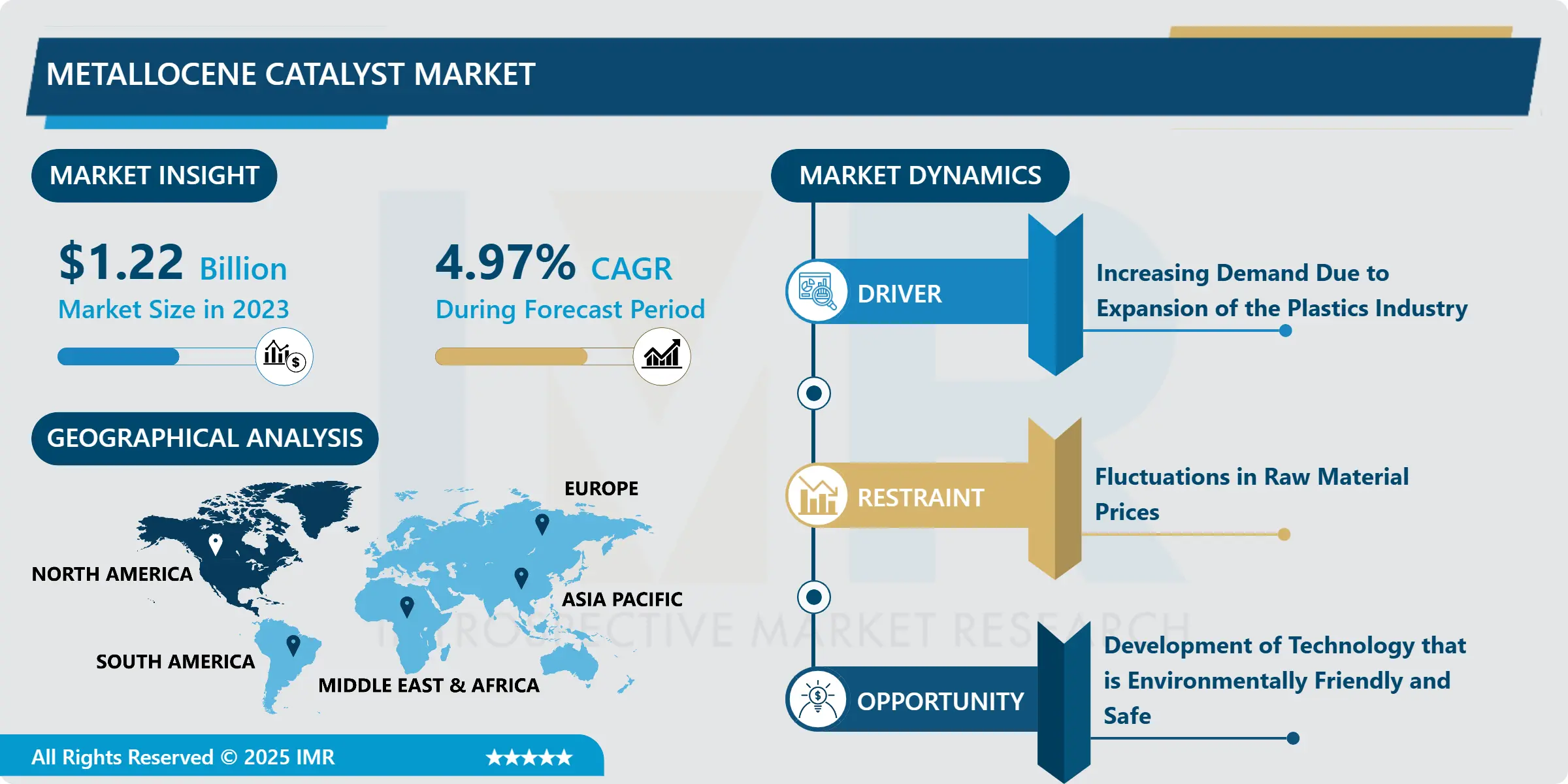 Metallocene Catalyst Market- Comprehensive Study Report & Recent Trends (2024-2032)