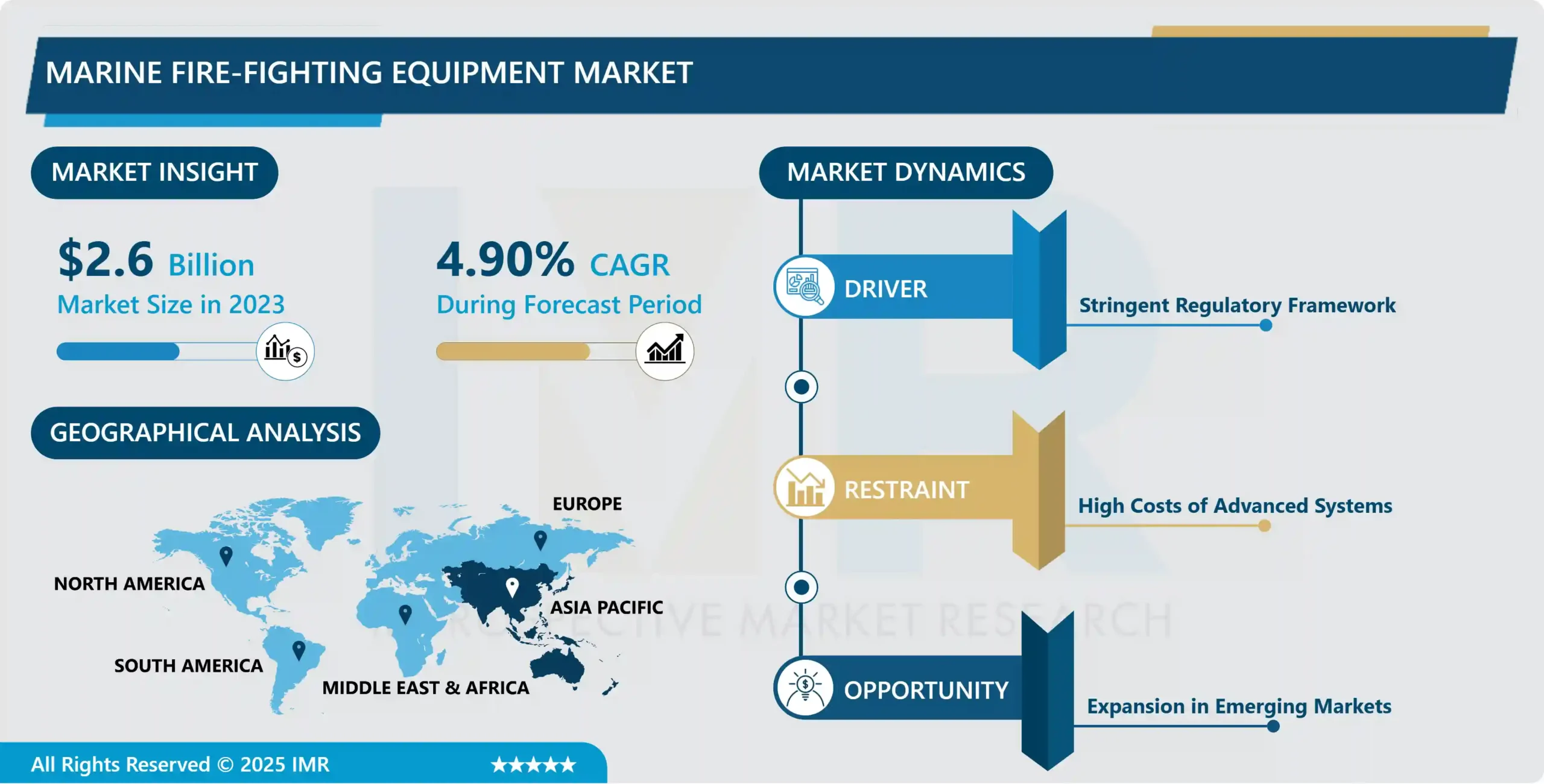 Marine Fire-Fighting Equipment Market - Global Size & Upcoming Industry Trends 2024-2032