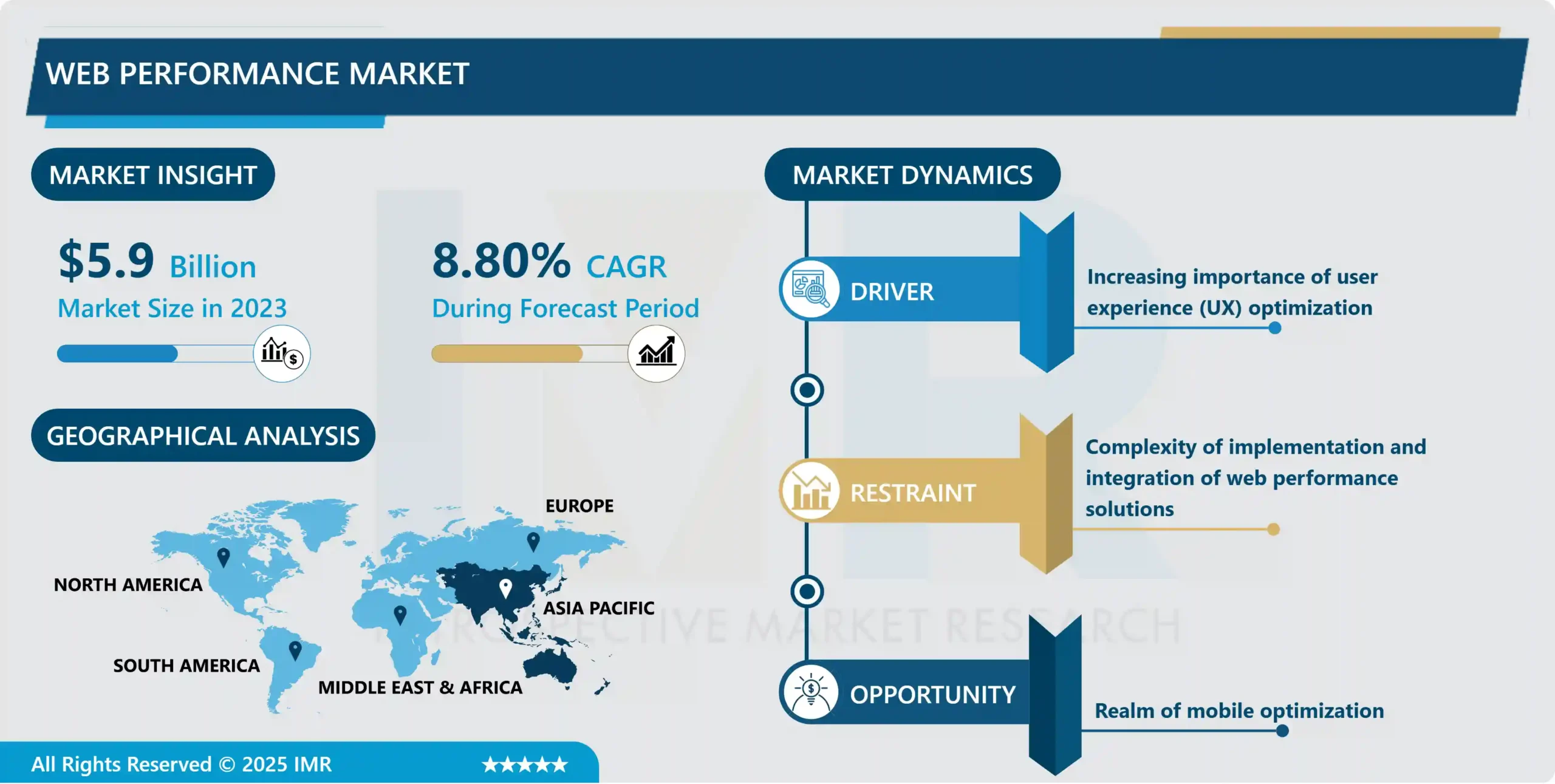 Web Performance Market | Industry Growth and Trend Analysis