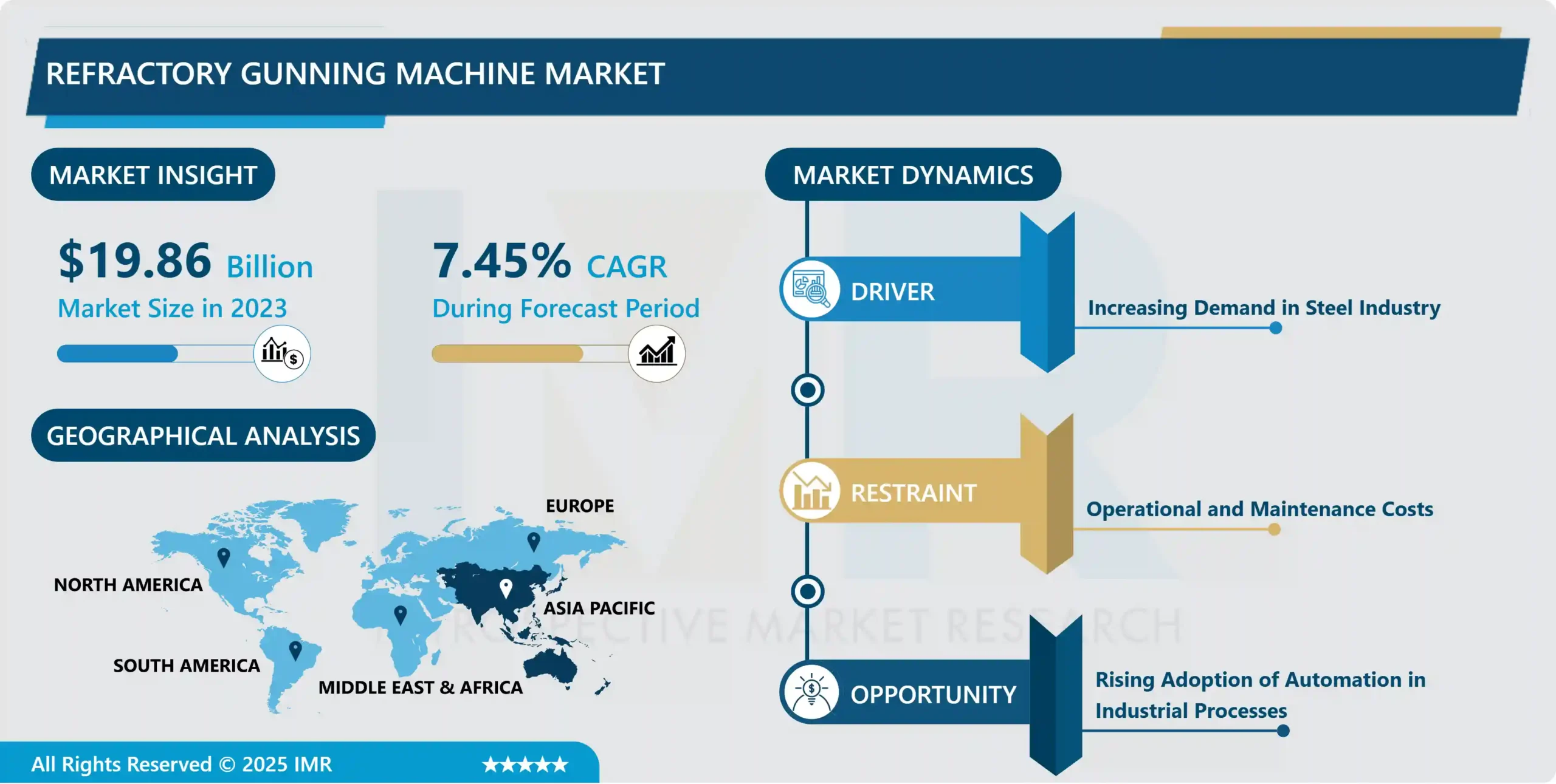 Refractory Gunning Machine Market - In-Depth Analysis by Size
