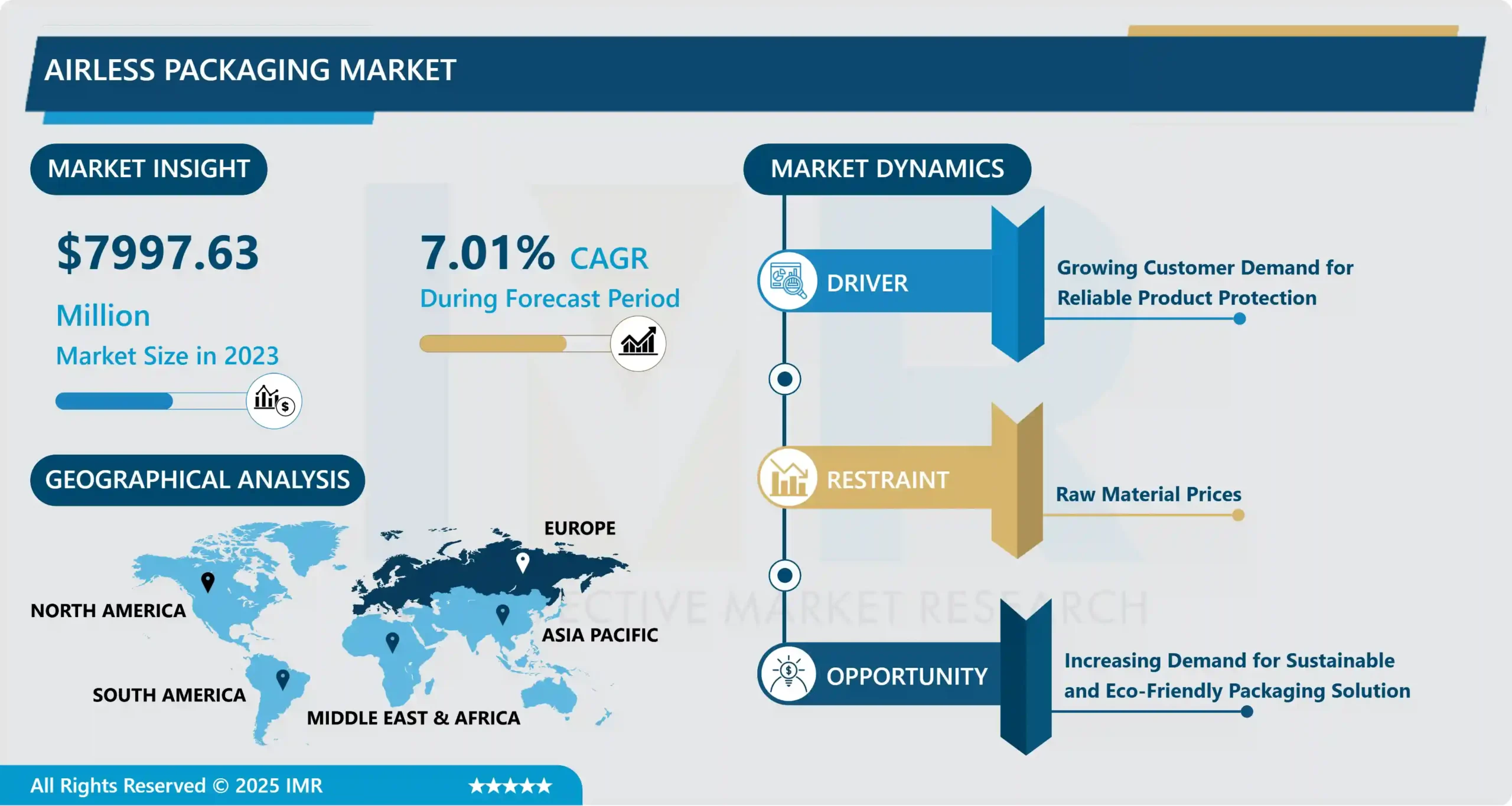 Airless Packaging Market Report 2024-2032 | In-Deep Analysis Focusing on Growth