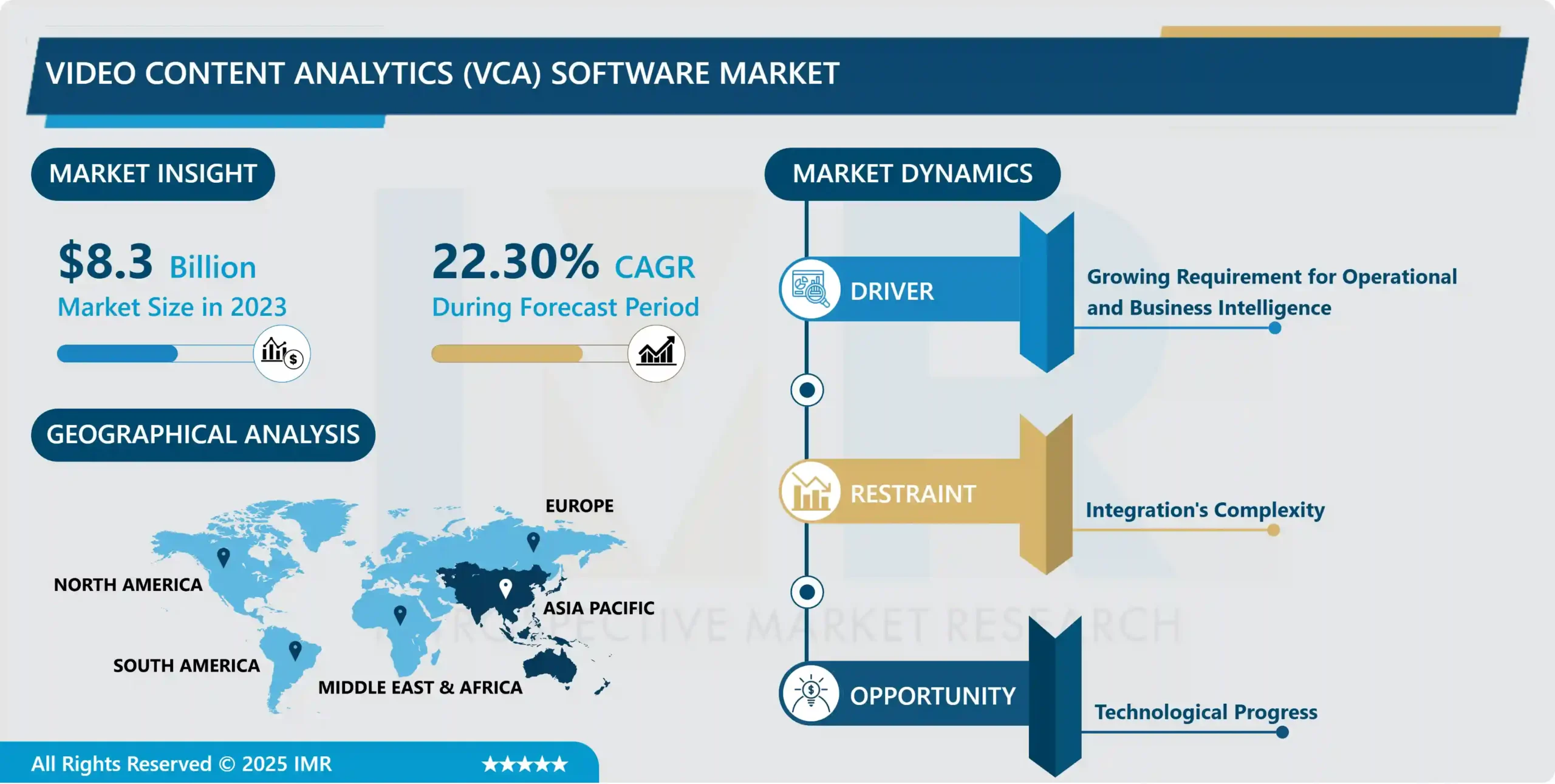 Video Content Analytics Software Market | In Depth Analysis