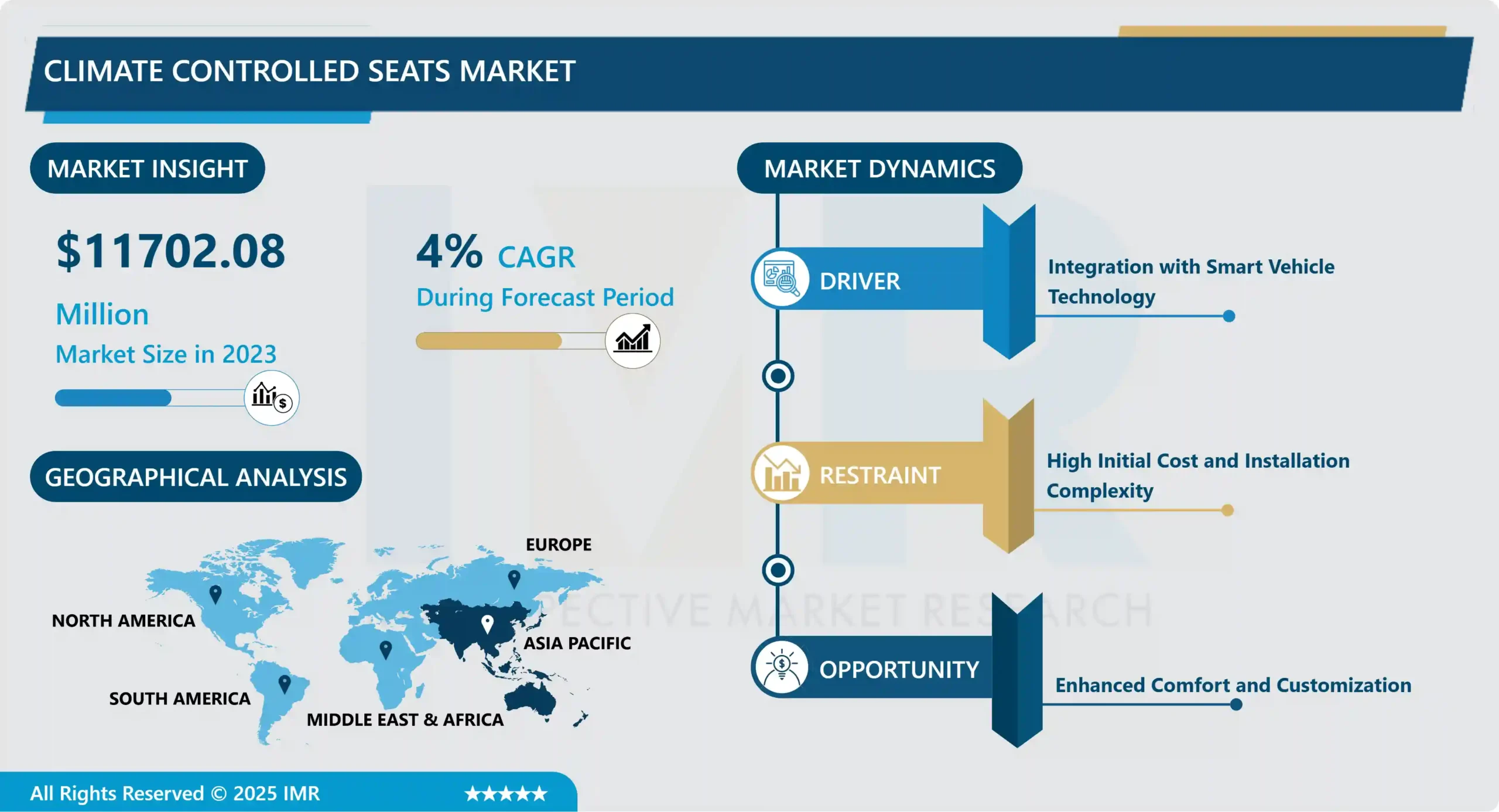 Climate Controlled Seats Market - Latest Advancement And Analysis 2024-2032