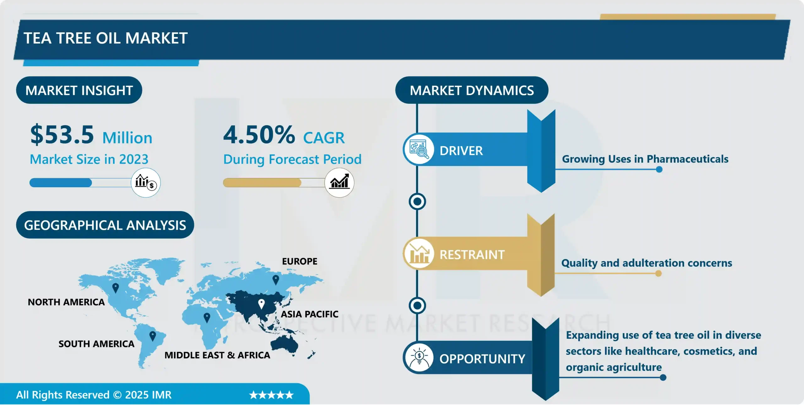 Global Tea Tree Oil Market - Overview and Potential Growth