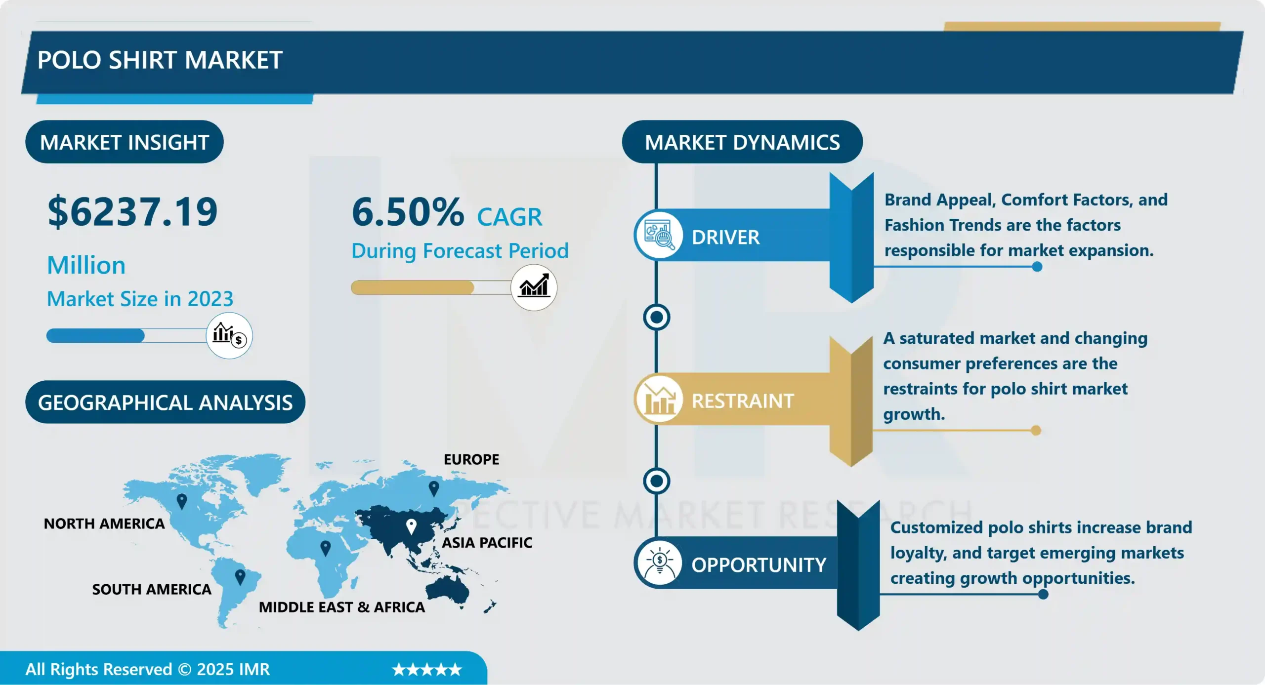 Polo Shirt Market - Comprehensive Study Report with Recent Trends 2032