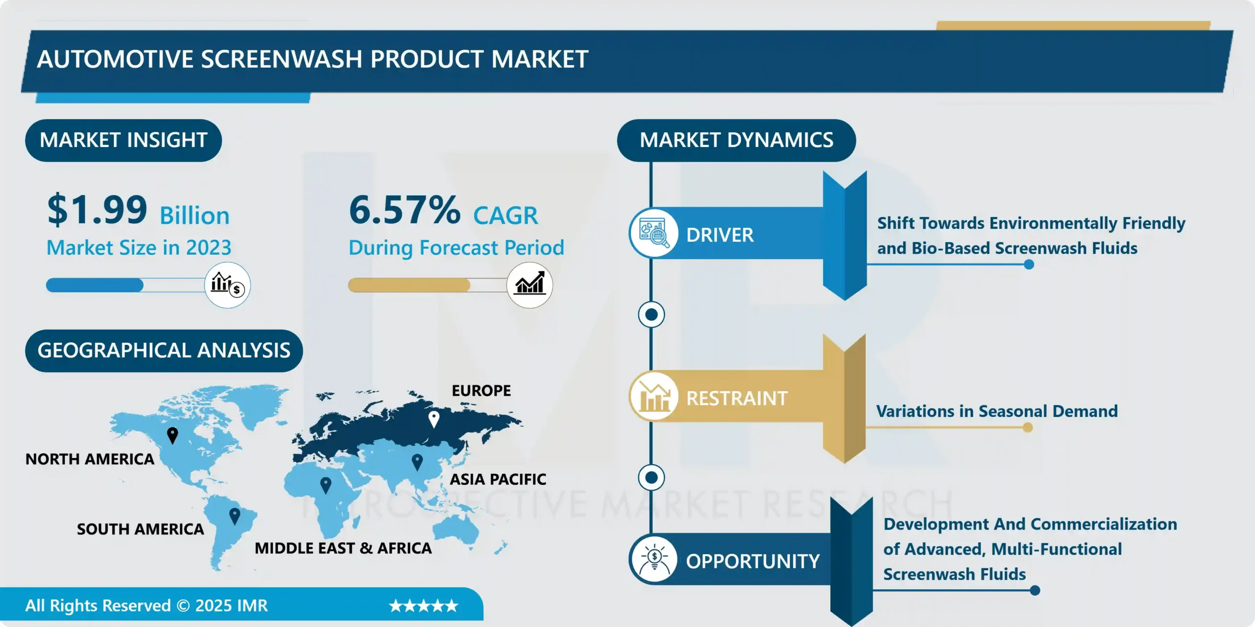 Automotive Screenwash Product Market - Global Size, Share & Industry Trends 2024-2032