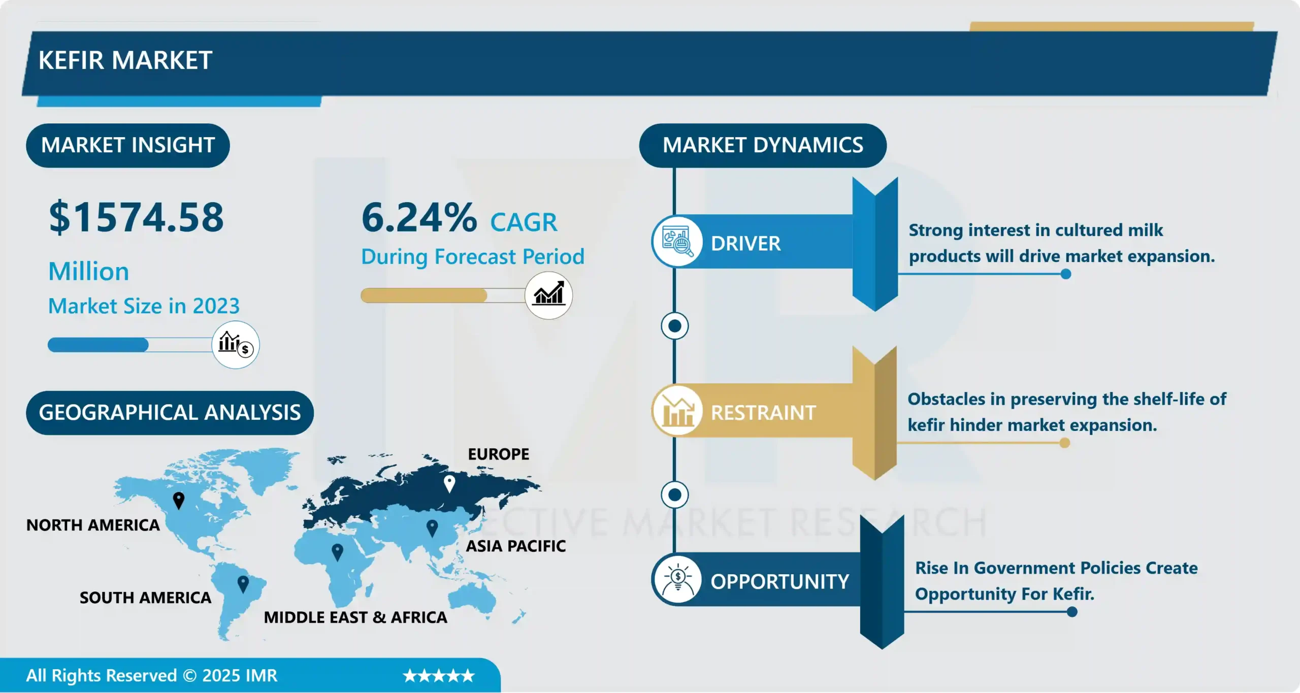 Kefir Market - Comprehensive Study Report & Recent Trends
