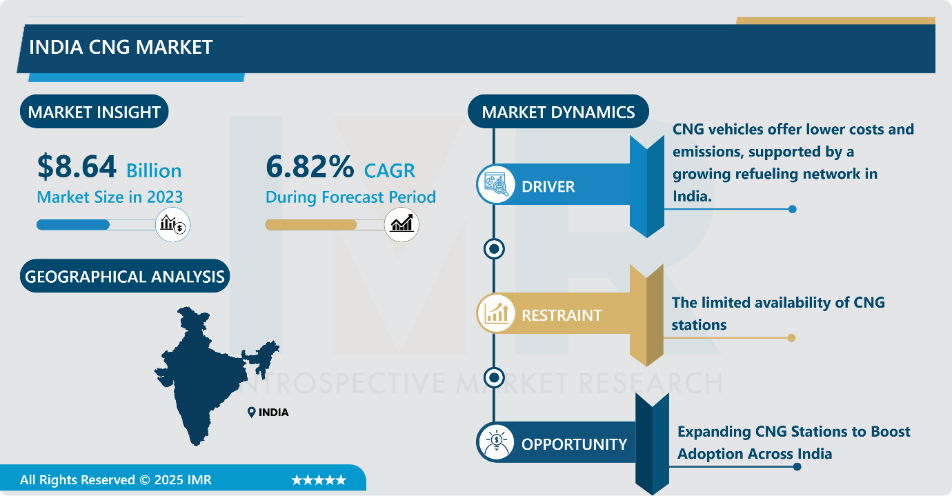 India CNG Vehicles Market-Latest Advancement & Future Trends (2024-2032)