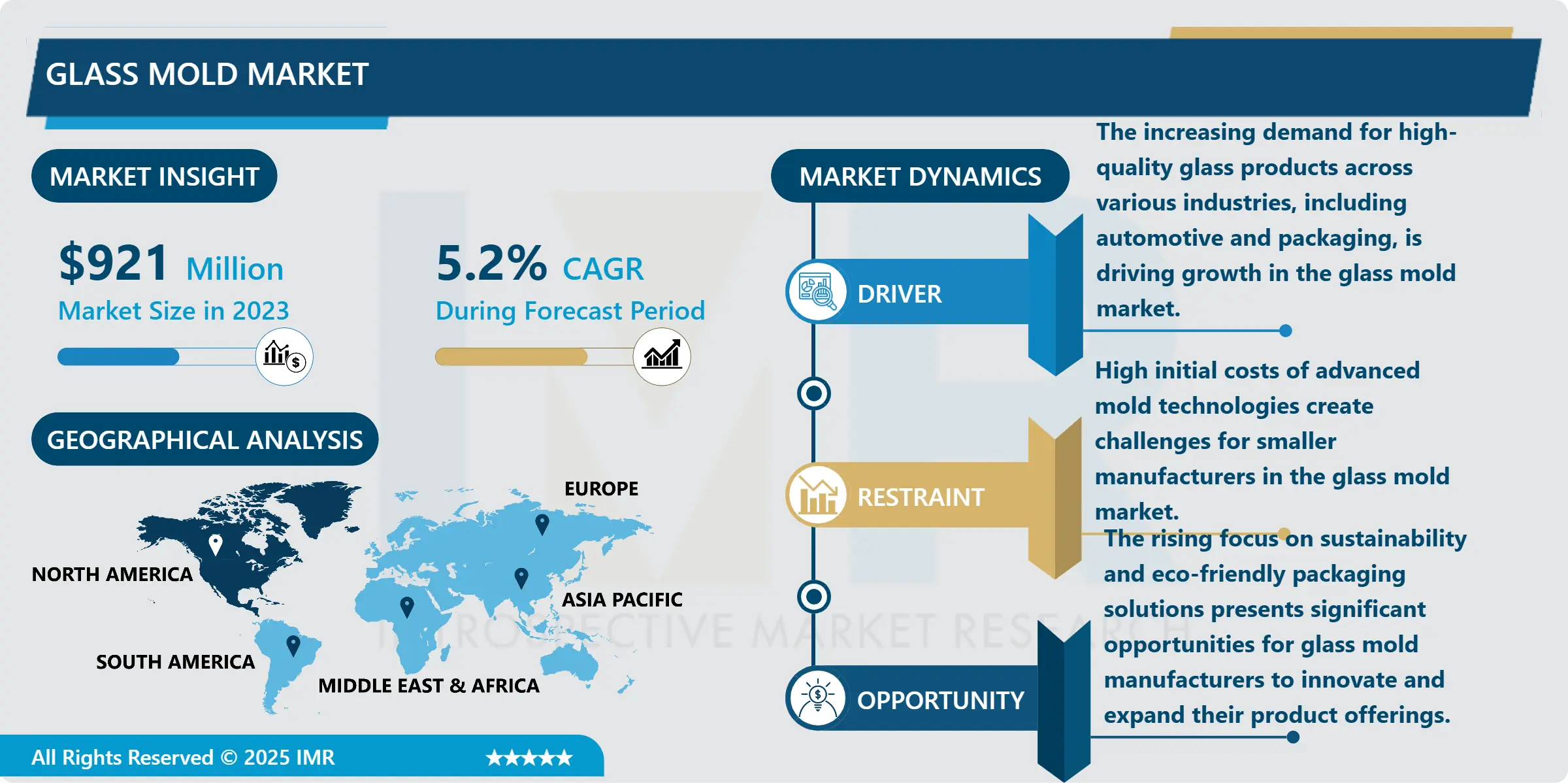 Glass Mold Market - Latest Advancement & Future Trends (2024-2032)