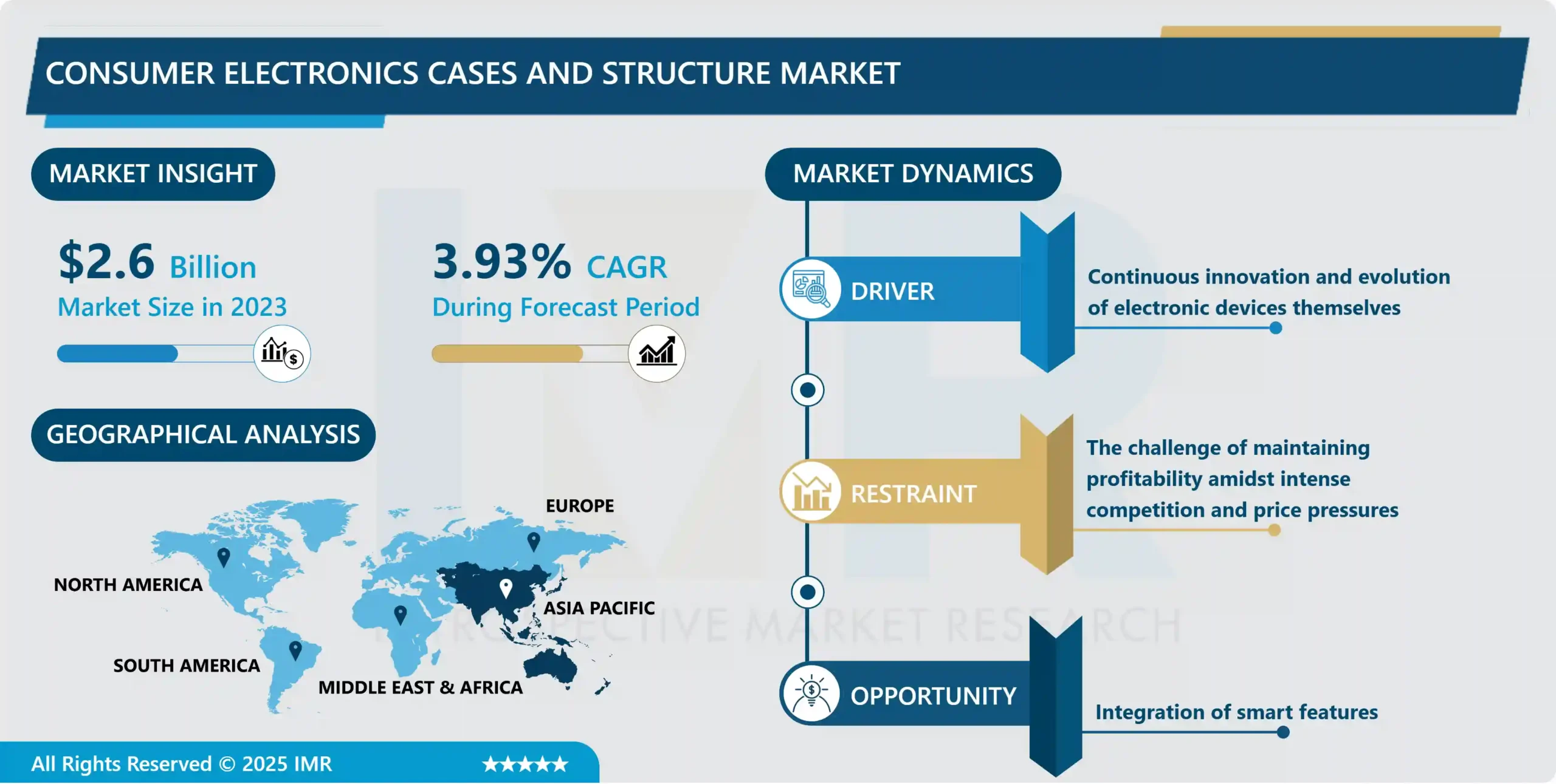 Consumer Electronics Cases and Structure Market 2024-2032 | Insights & Analysis