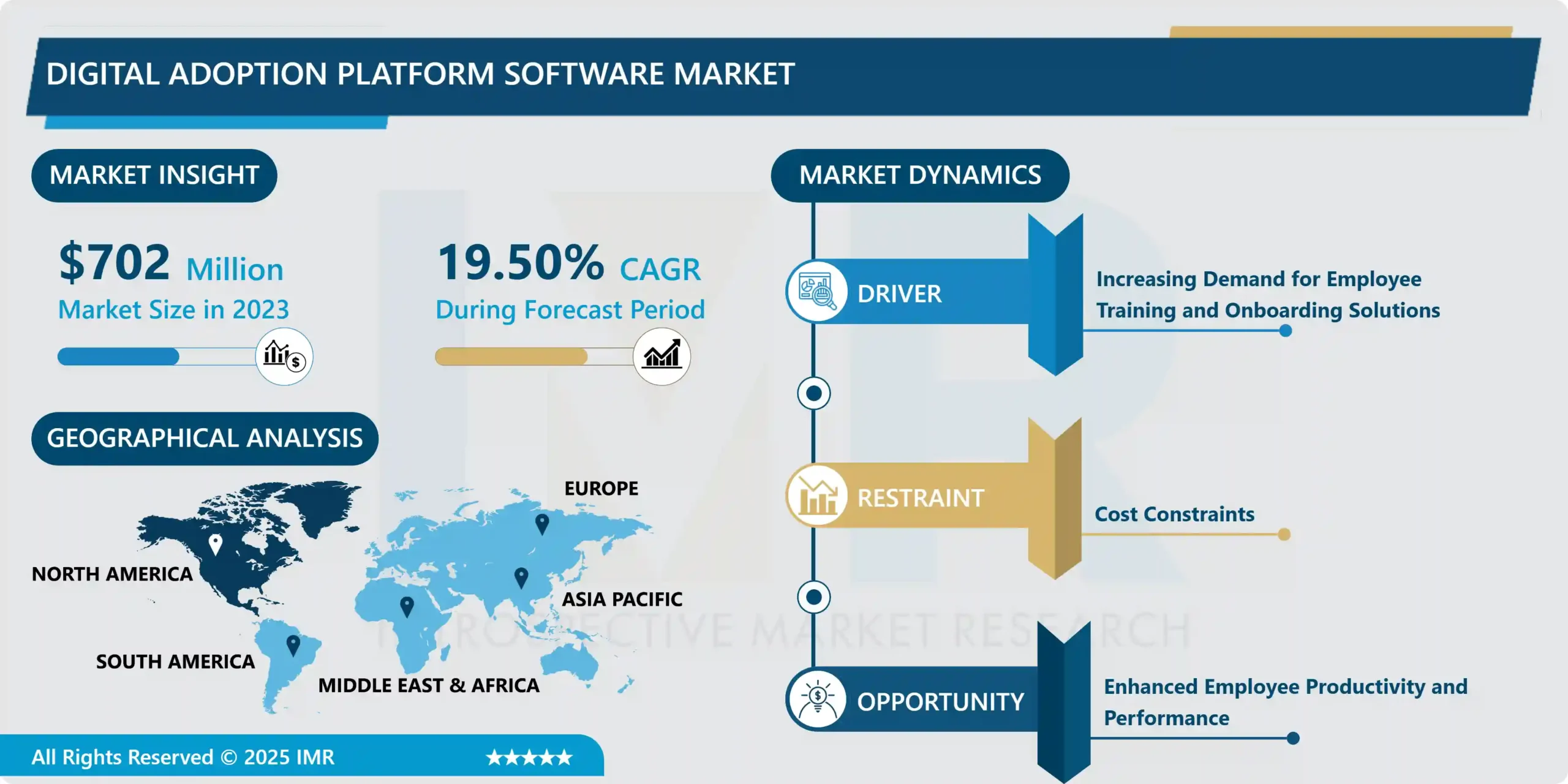 Digital Adoption Platform Software Market Report 2024-2032