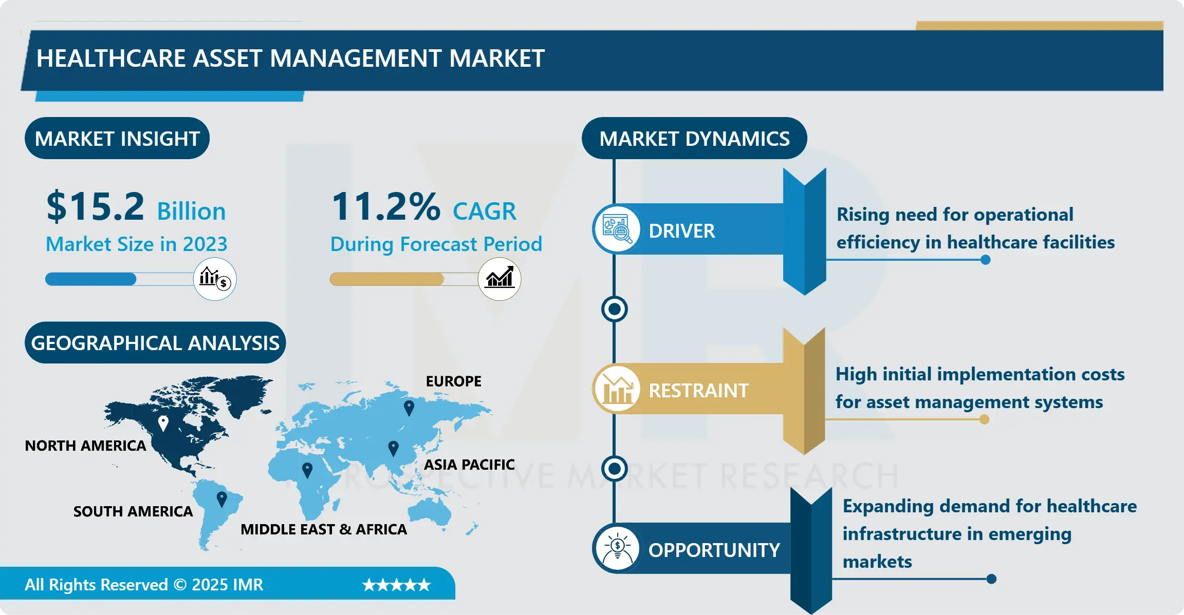 Healthcare Asset Management Market - Trends, Size & Outlook (2024-2032)