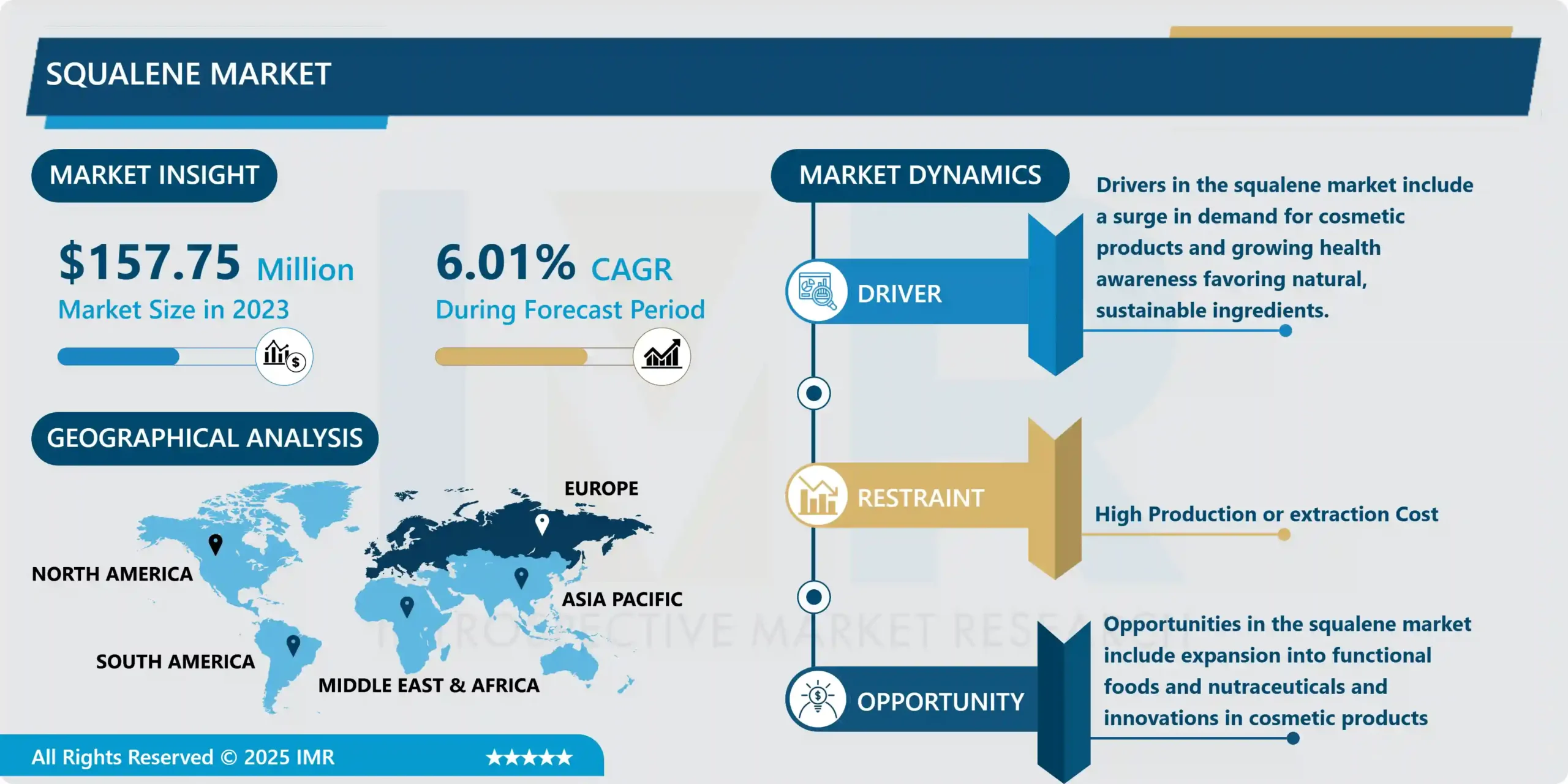 Squalene Market - Industry Growth and Trend Analysis