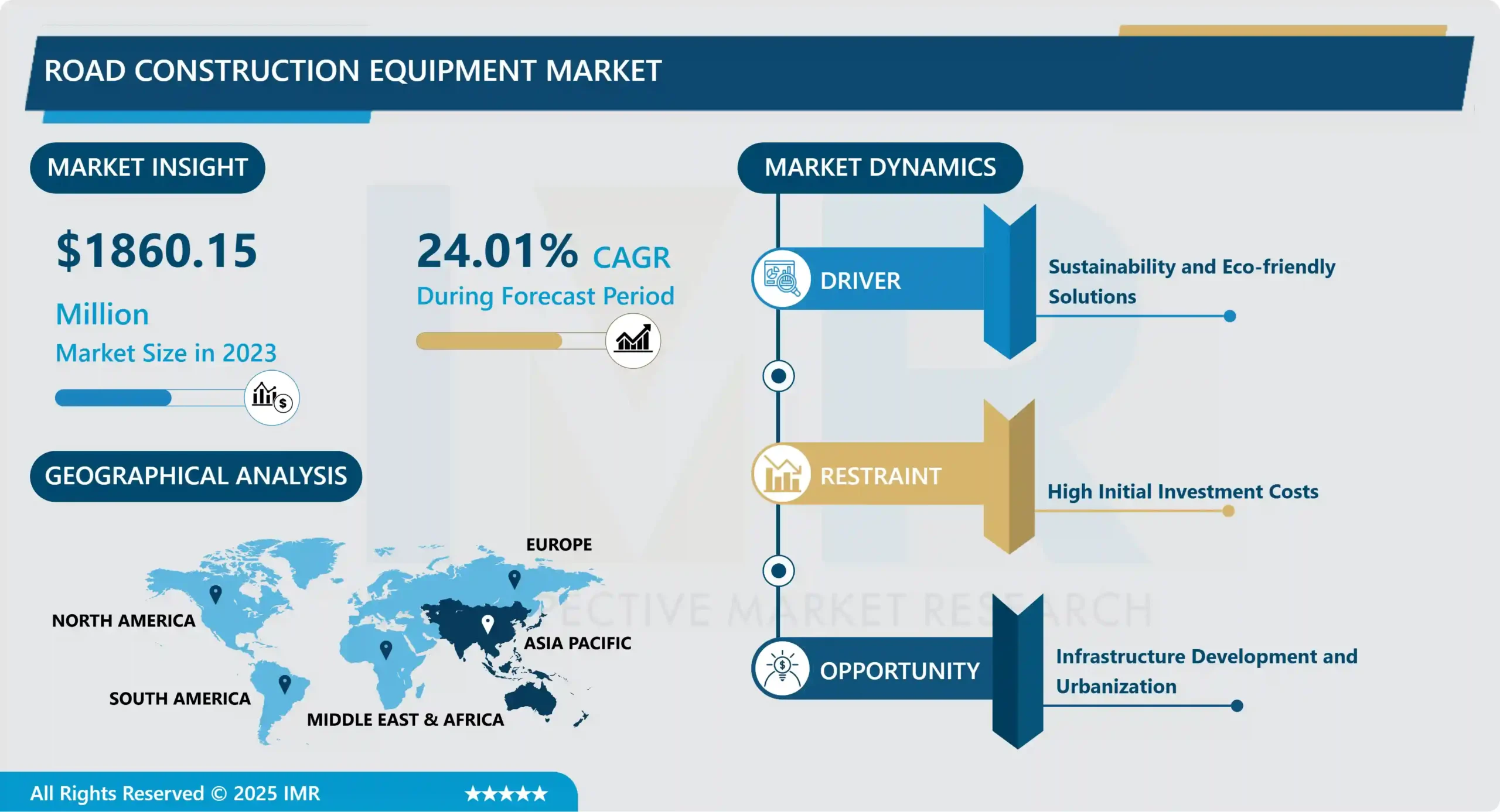 Road Construction Equipment Market - Overview and Outlook by Potential Growth 2024- 2032