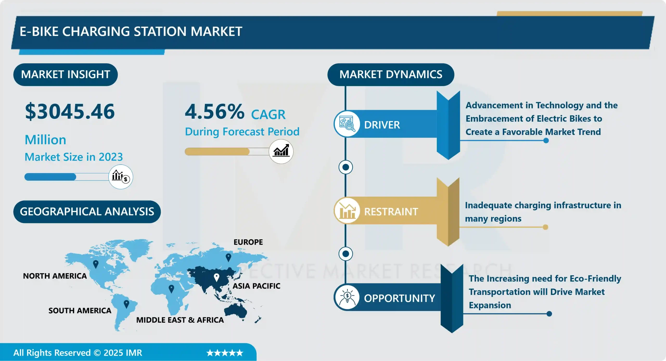 E-Bike Charging Station Market Growth And Trend Analysis