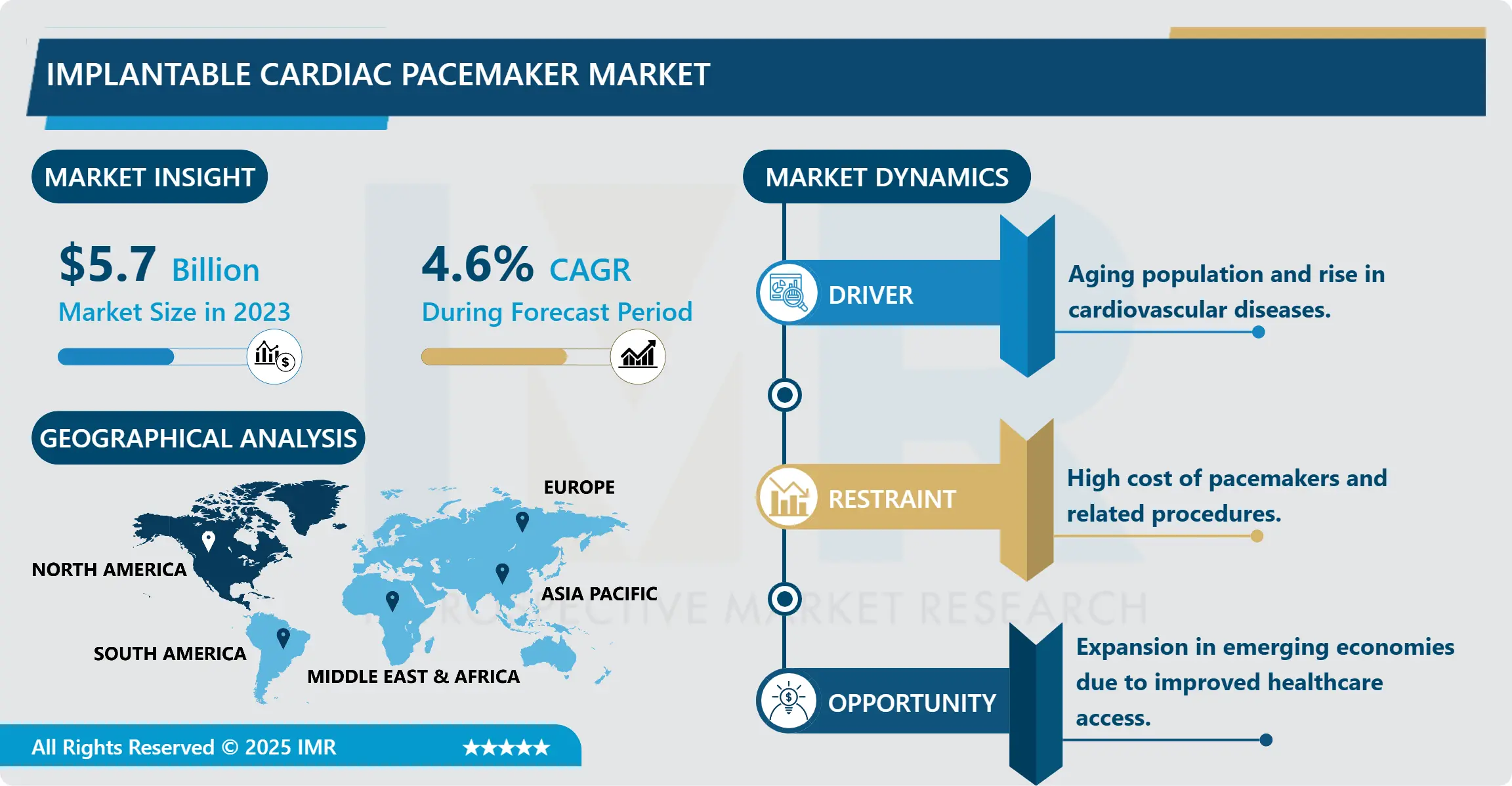 Implantable Cardiac Pacemaker Market - Latest Advancement & Future Trends (2024-2032)
