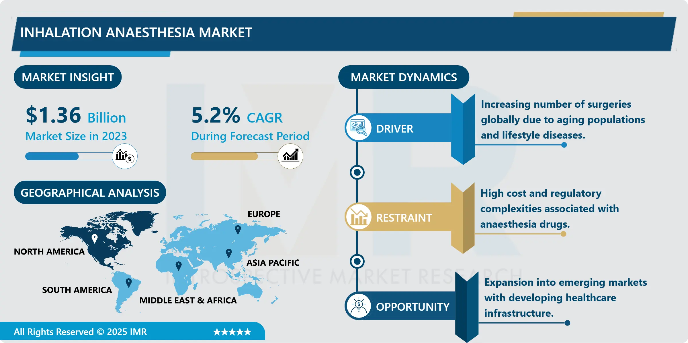 Inhalation Anaesthesia Market - Industry Growth & Trend Analysis (2024-2032)