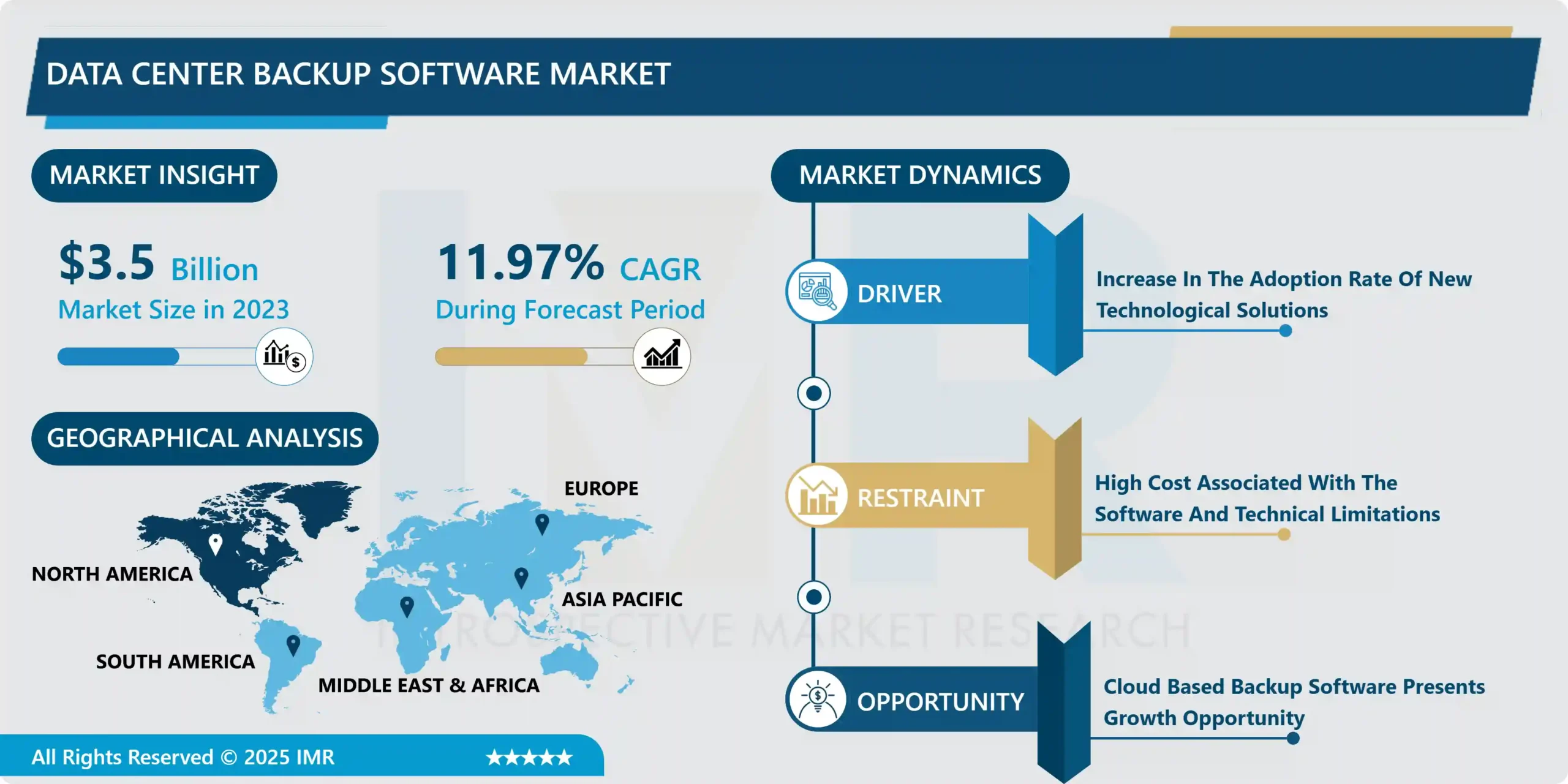 Data Center Backup Software Market | In-Depth Analysis
