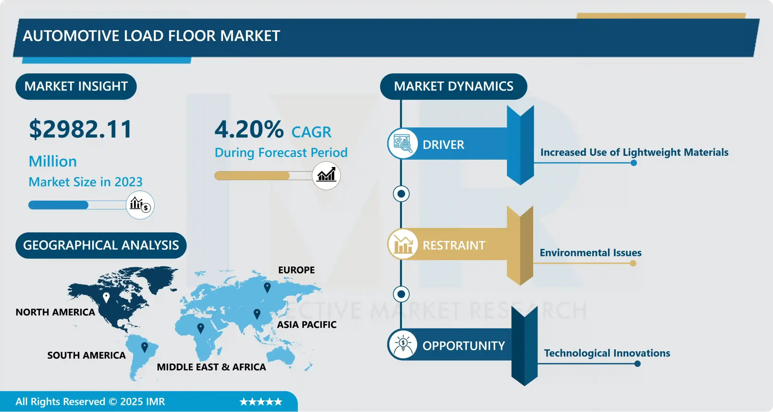 Automotive Load Floor Market - Global Size & Upcoming Industry Trends 2024-2032