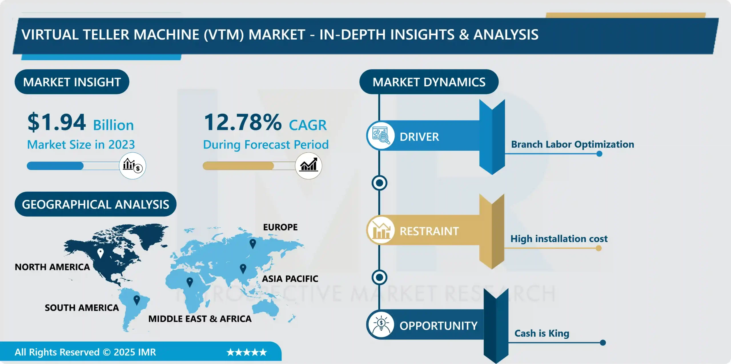 Virtual Teller Machine (VTM) Market - In-Depth Insights & Analysis