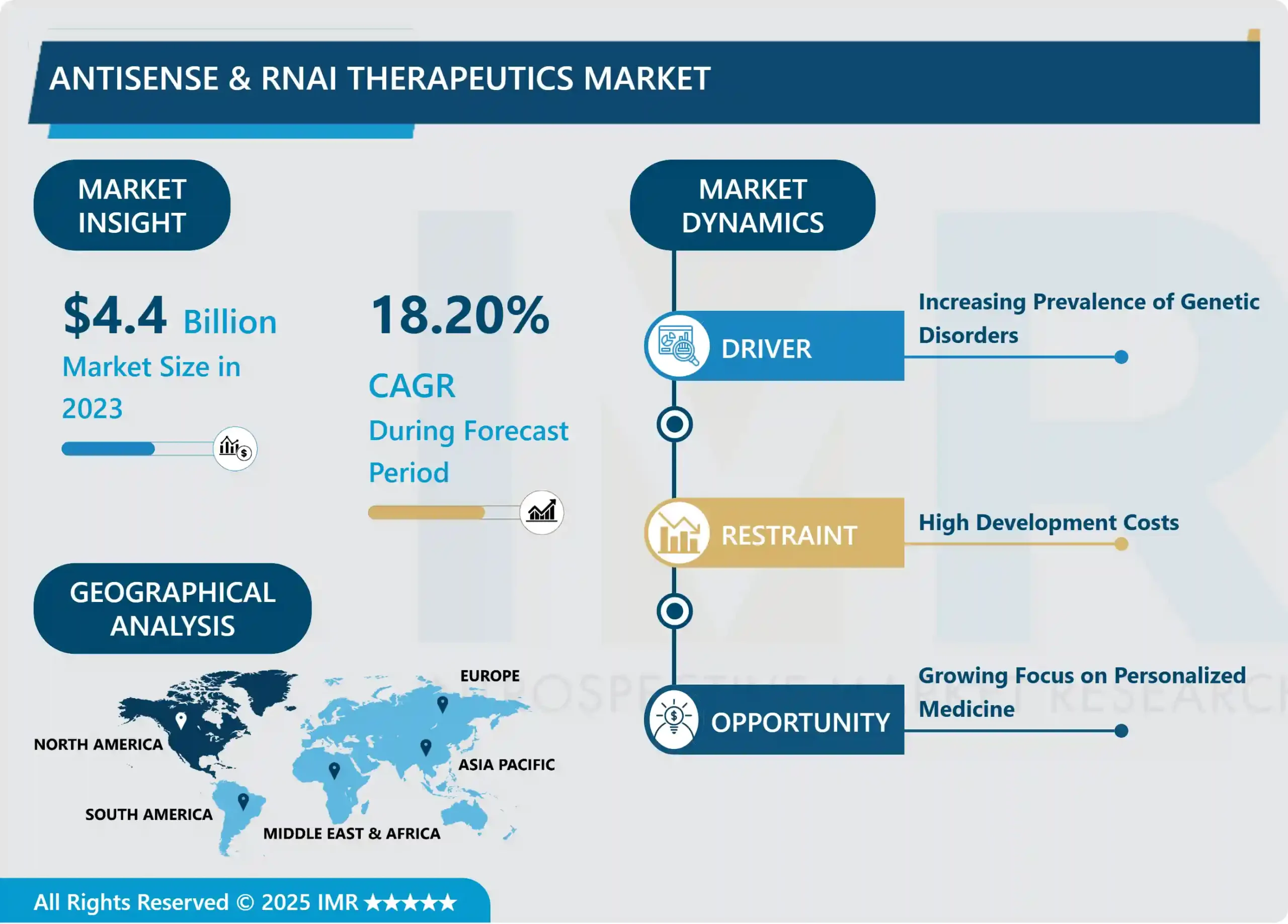 Antisense & RNAi Therapeutics Market: Global Growth & Insights