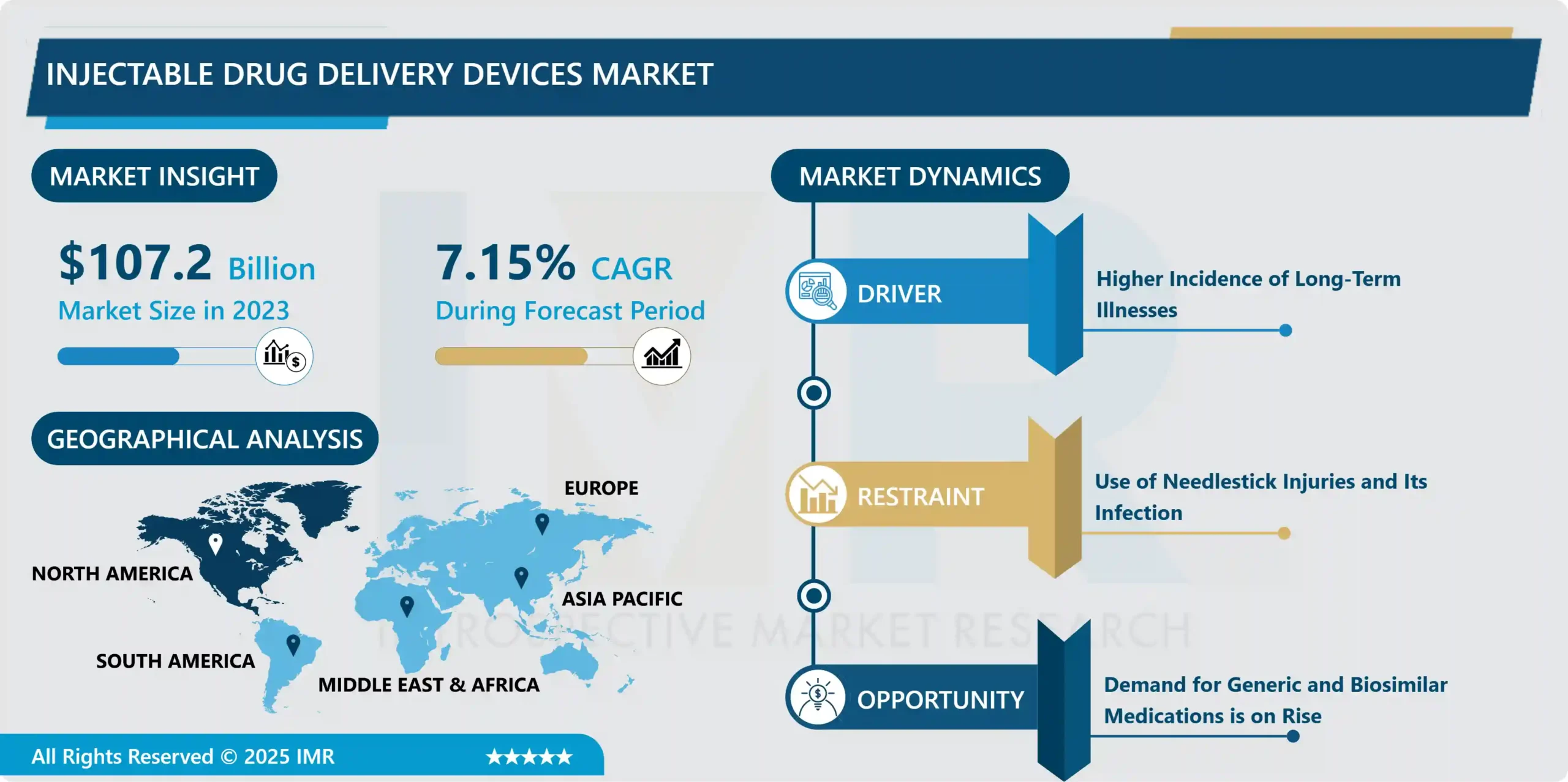 Injectable Drug Delivery Devices Market - In-Depth Analysis