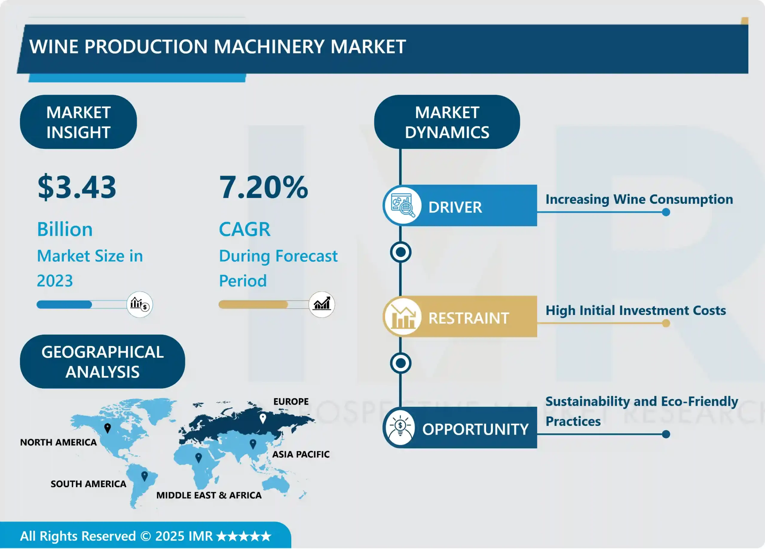Wine Production Machinery Market - Trends & Growth Outlook