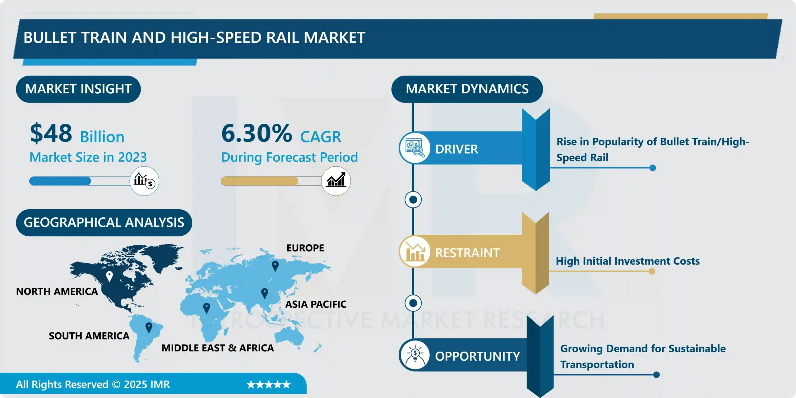 Bullet Train and High-Speed Rail Market - In-Depth Analysis