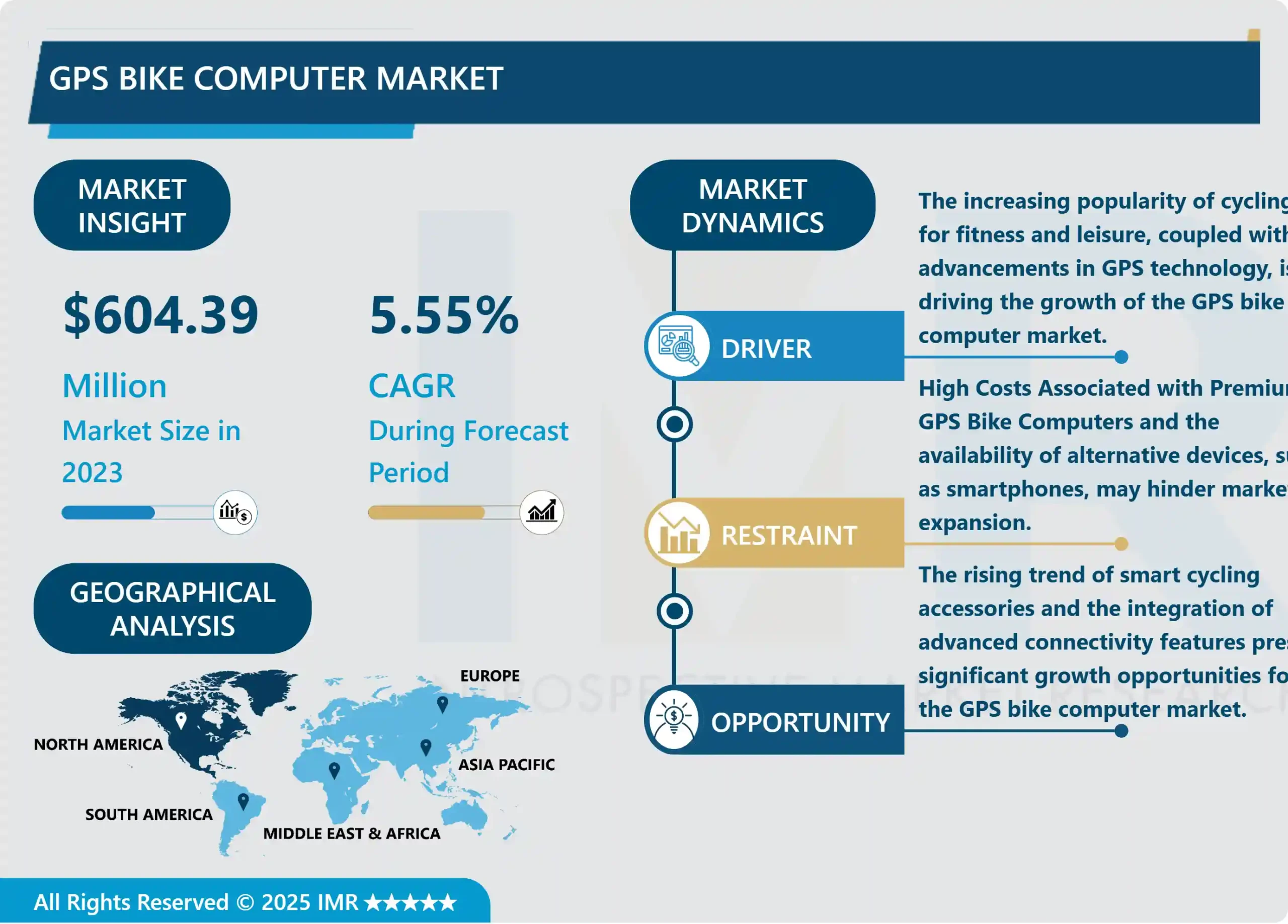 GPS Bike Computer Market Size, Share And Industry Analysis