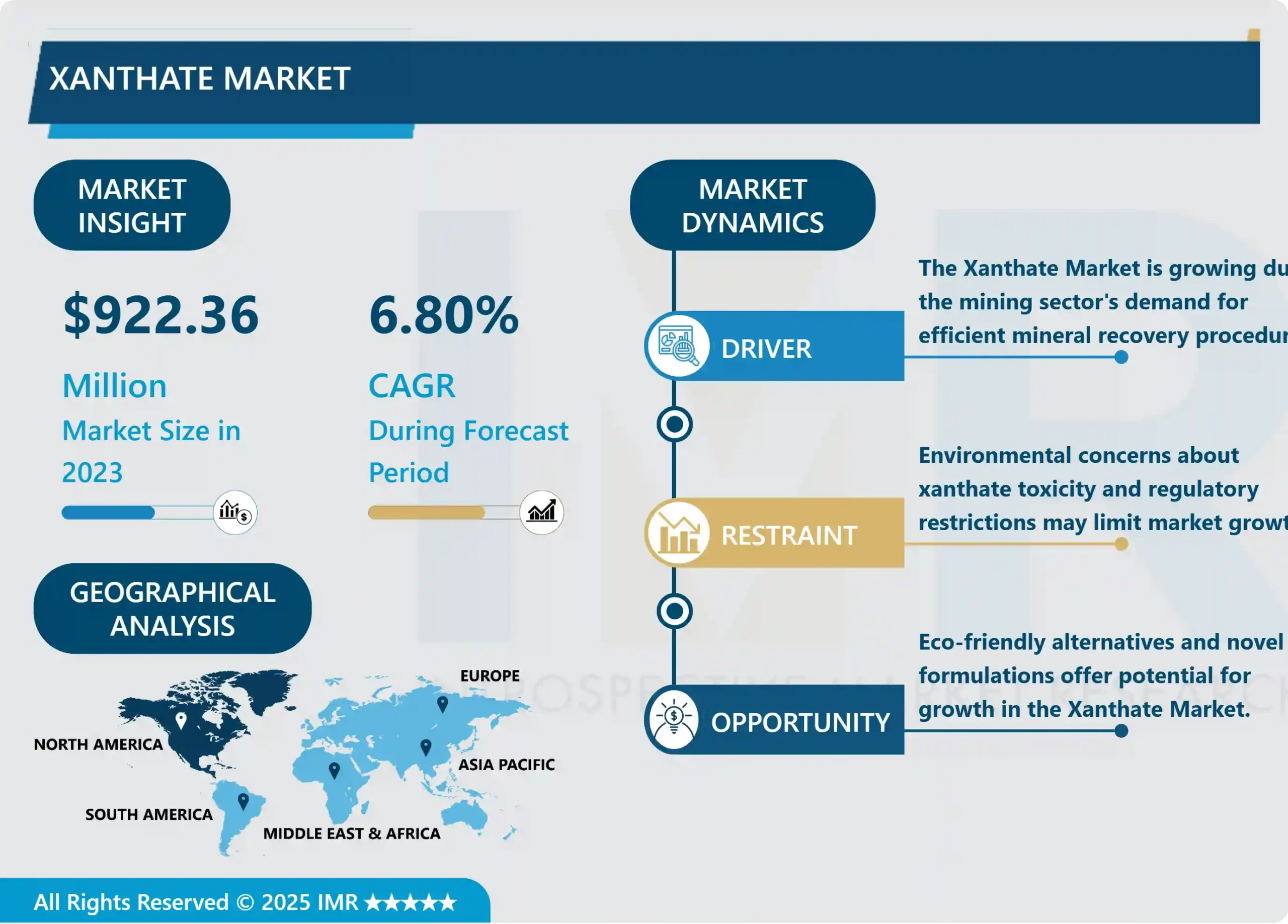 Gunshot Detection System Market - Global Size & Upcoming Industry Trends 2024-2032