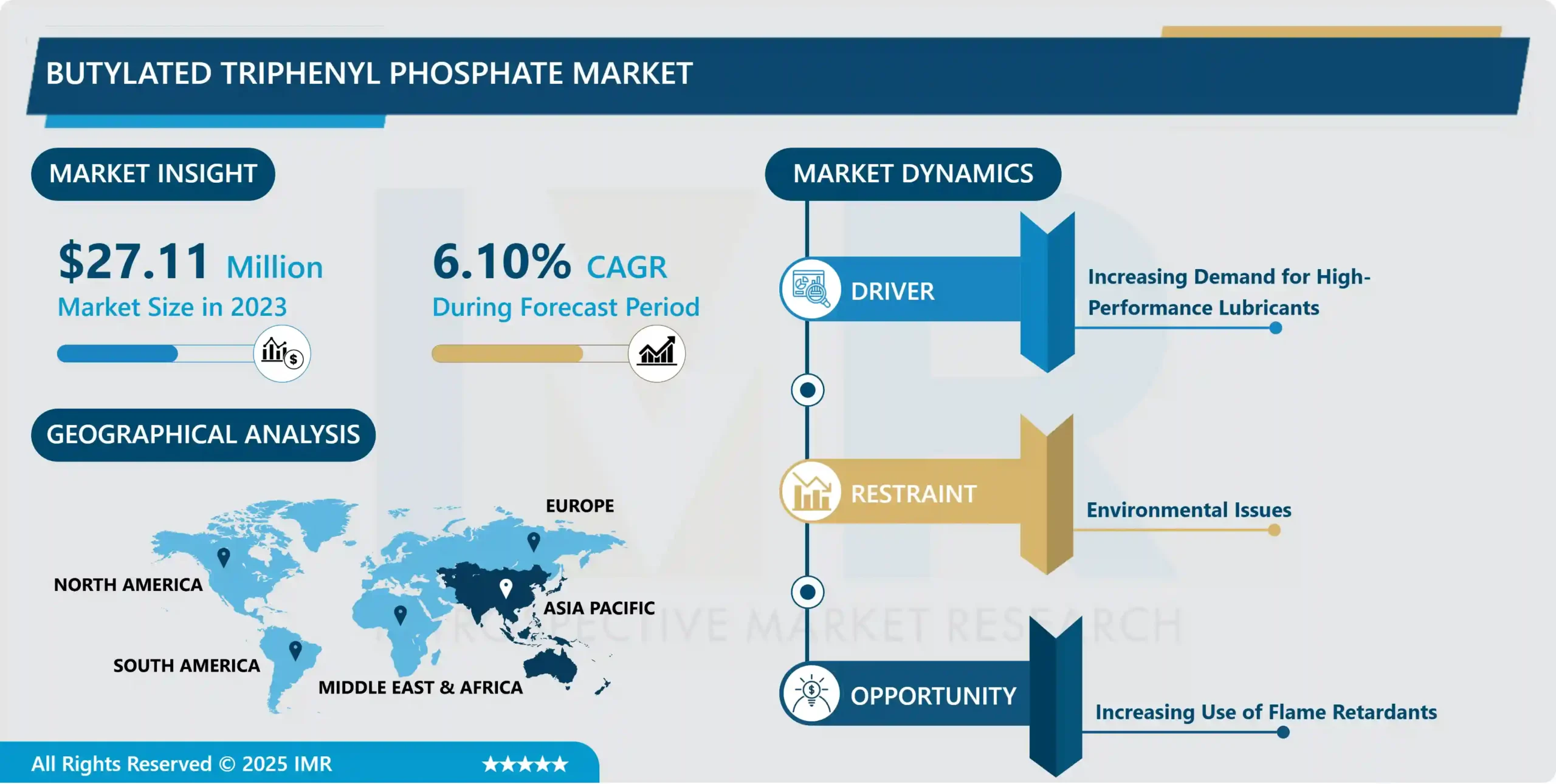 Butylated Triphenyl Phosphate Market - Insights & Analysis
