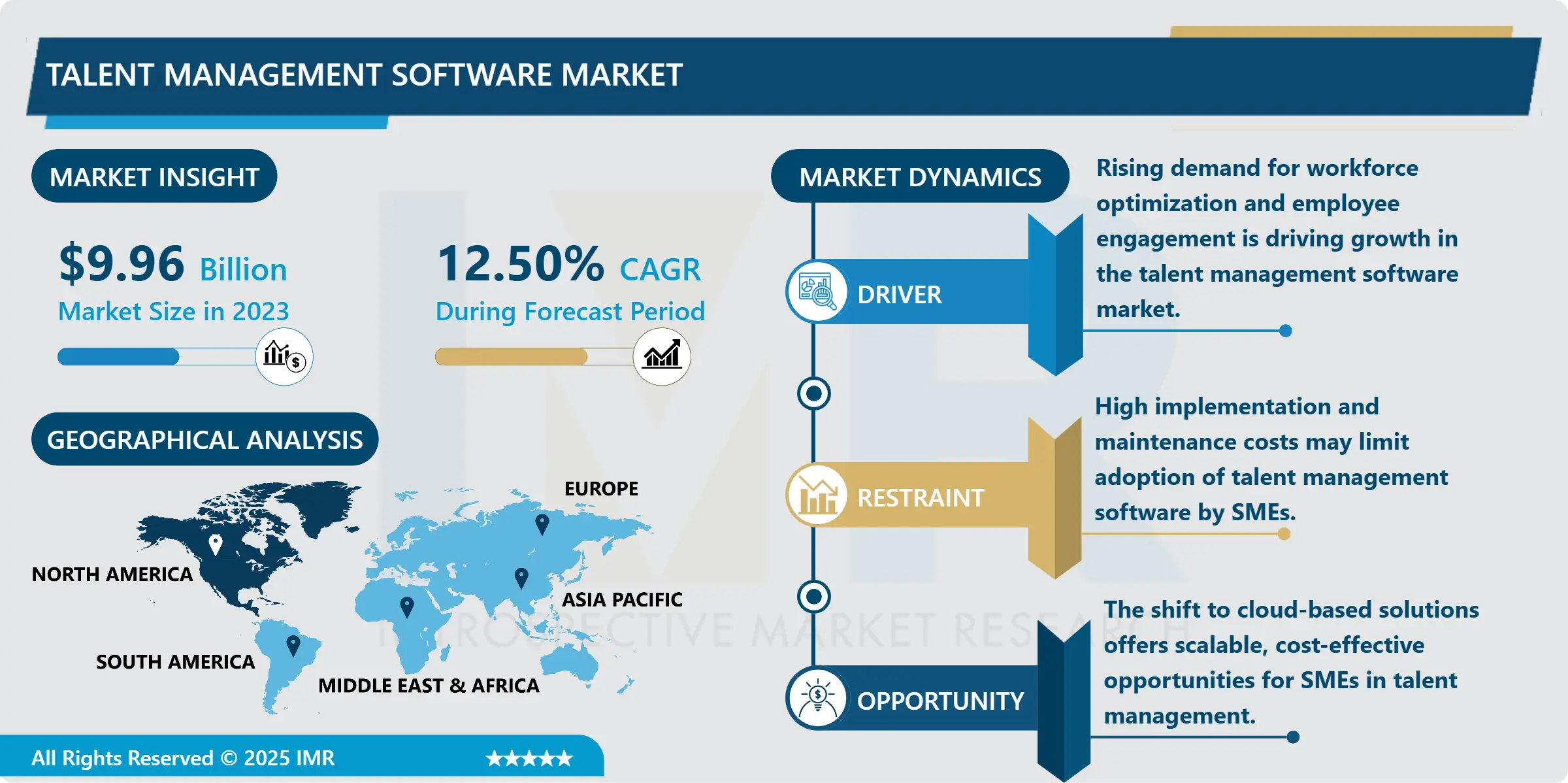 Talent Management Software Market - Industry Growth & Trend Analysis (2024-2032)