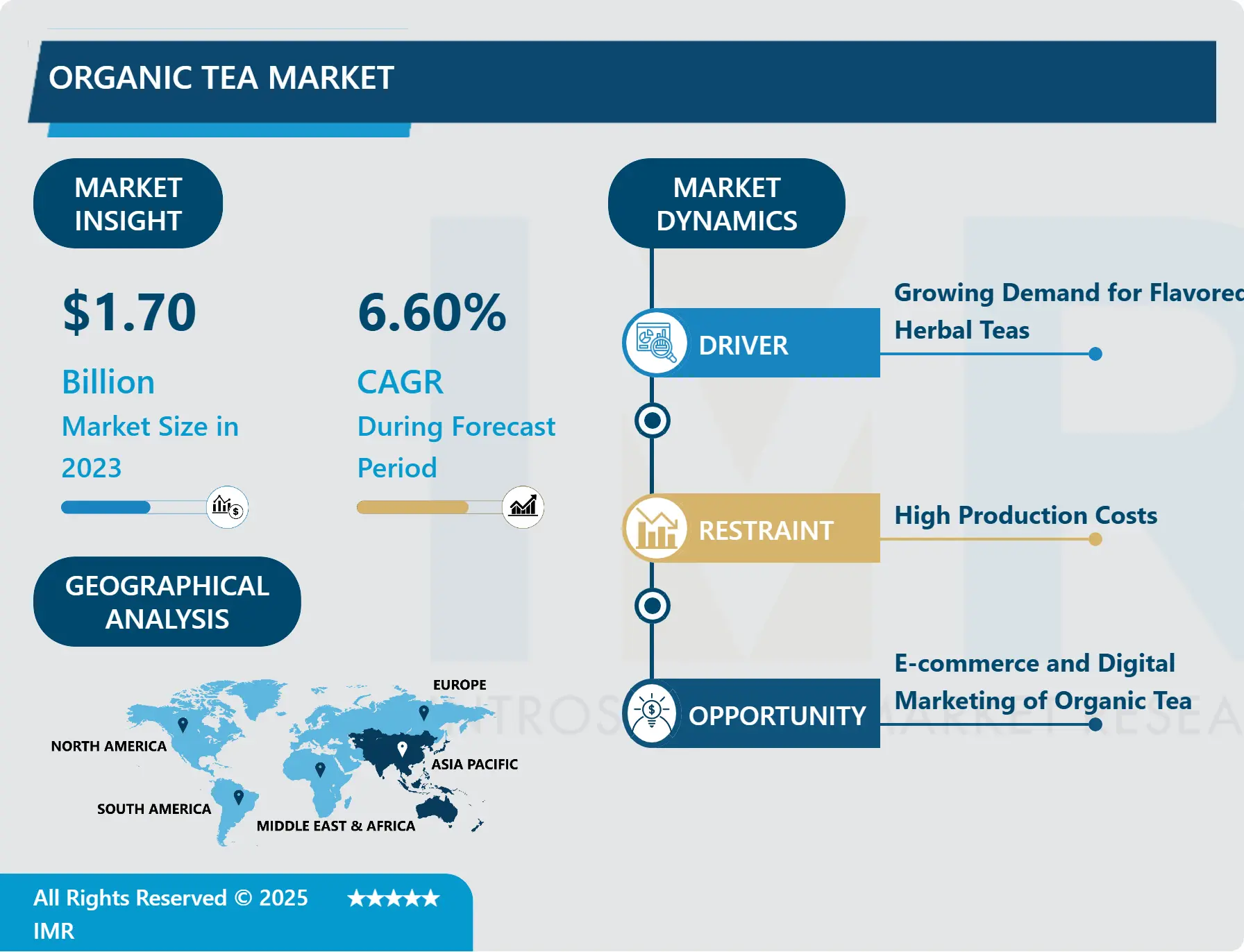 Organic Tea Market: Global Industry Growth & Trend Analysis