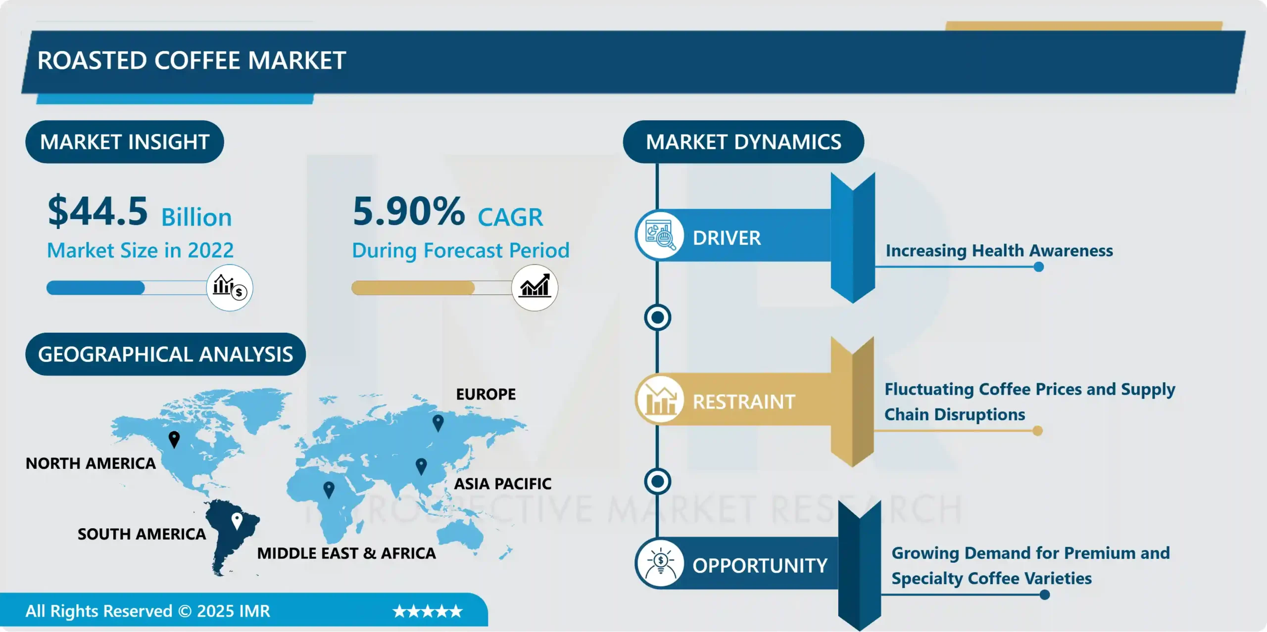 Roasted Coffee Market-Latest Advancement And Industry Analysis