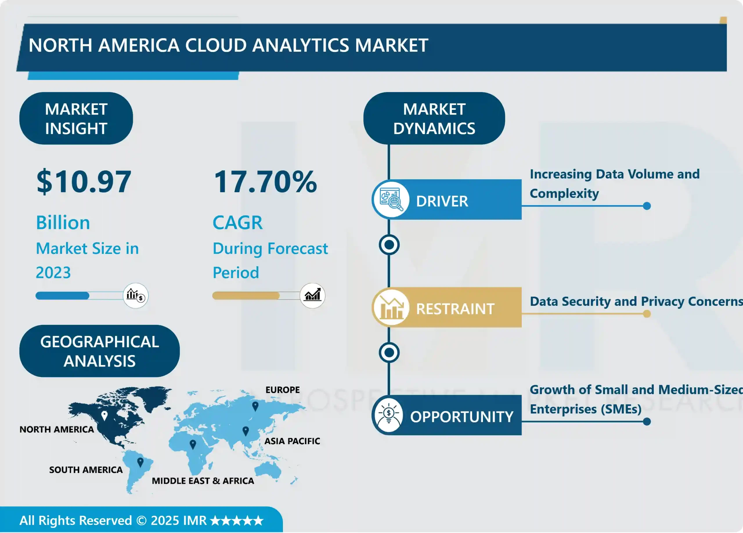 North America Cloud Analytics Market | Global Size, Share & Industry Trends 2032