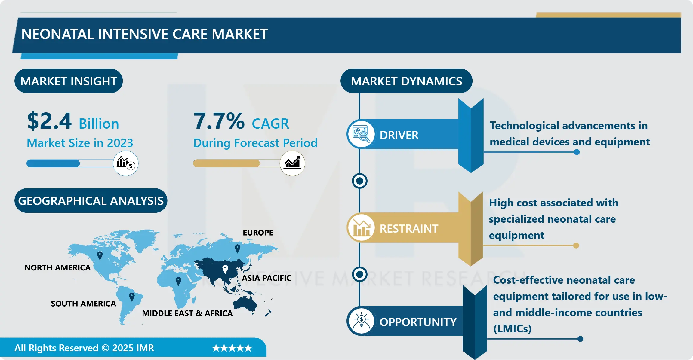 Neonatal Intensive Care Market- Study Report & Recent Trends