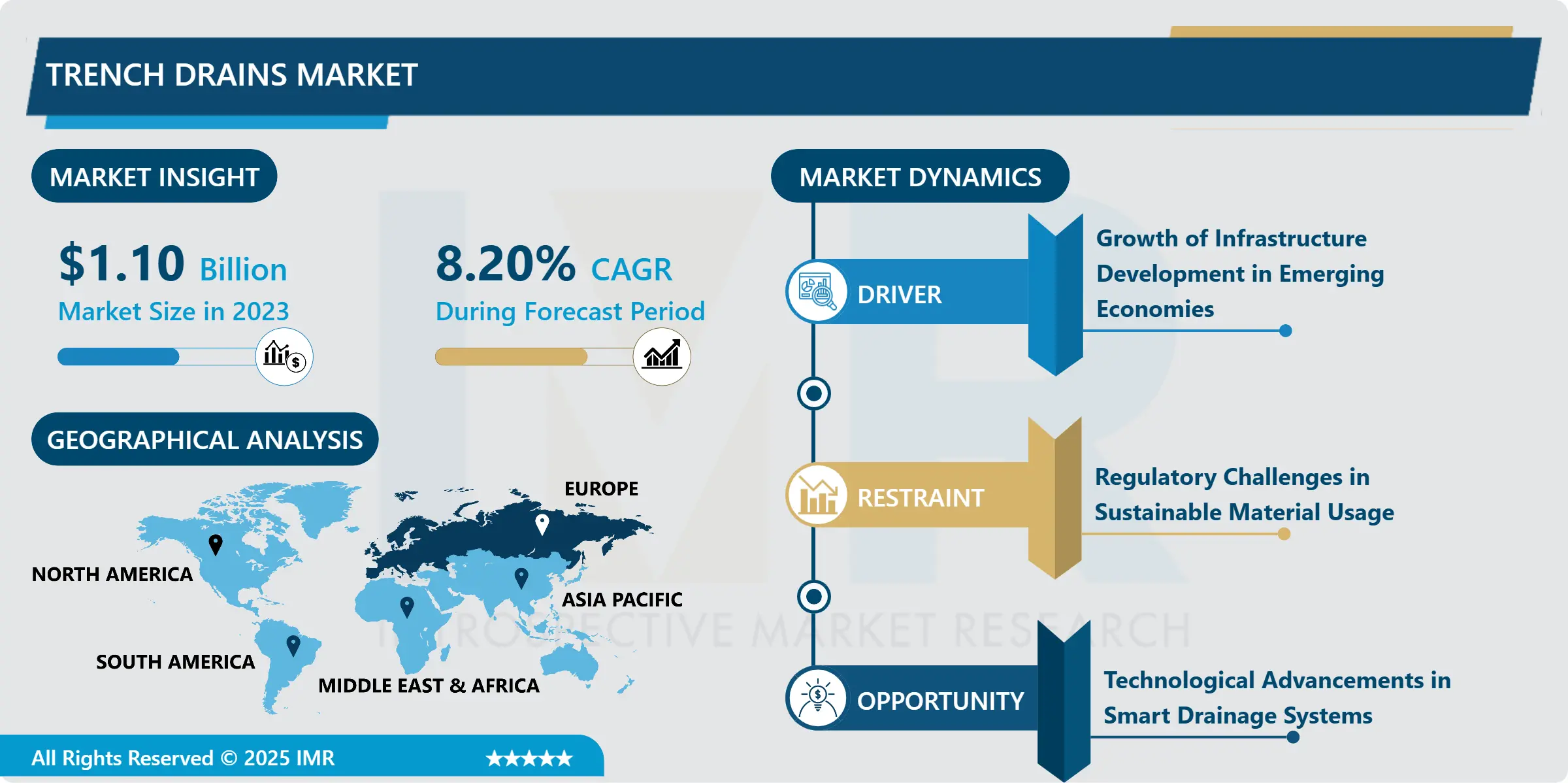 Trench Drains Market - In-Depth Insights And Analysis 2024-2032