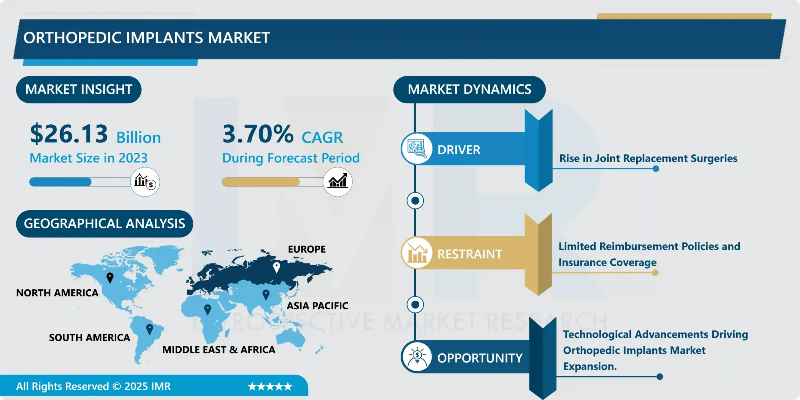 Orthopedic Implants Market Report 2024-2032