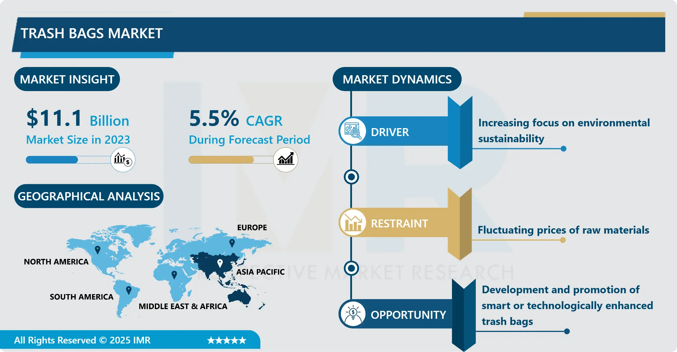 Trash Bags Market-Industry Growth & Deployment Analysis By 2032