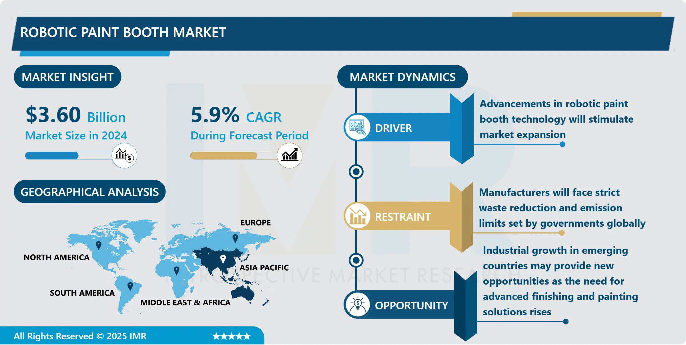 Robotic Paint Booth Market- In Deep Analysis Focusing on Market Share (2024- 2032)