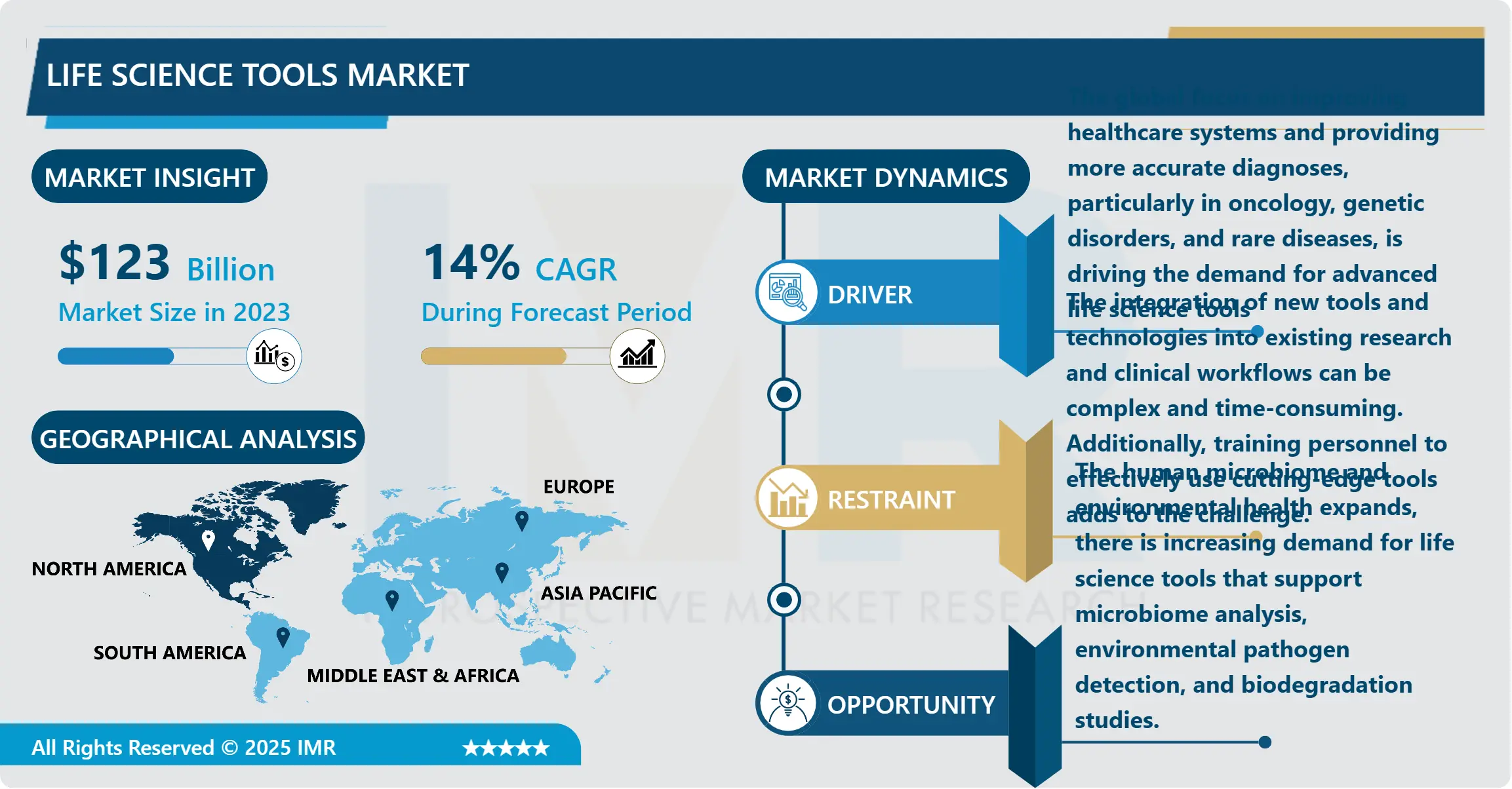 Life Science Tools Market-Latest Advancement & Future Trends (2024-2032)