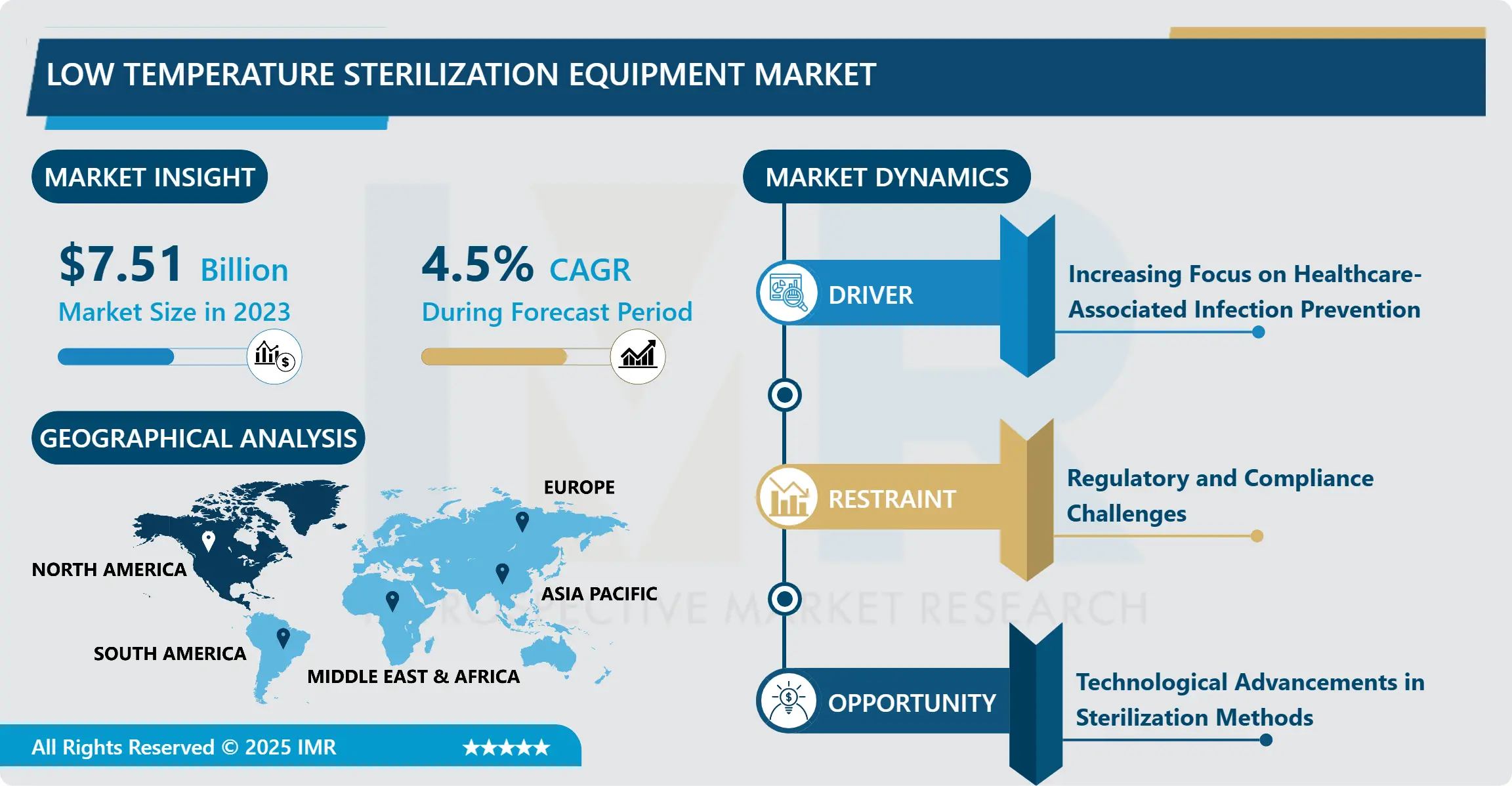 Low Temperature Sterilization Equipment Market - Insights & Analysis