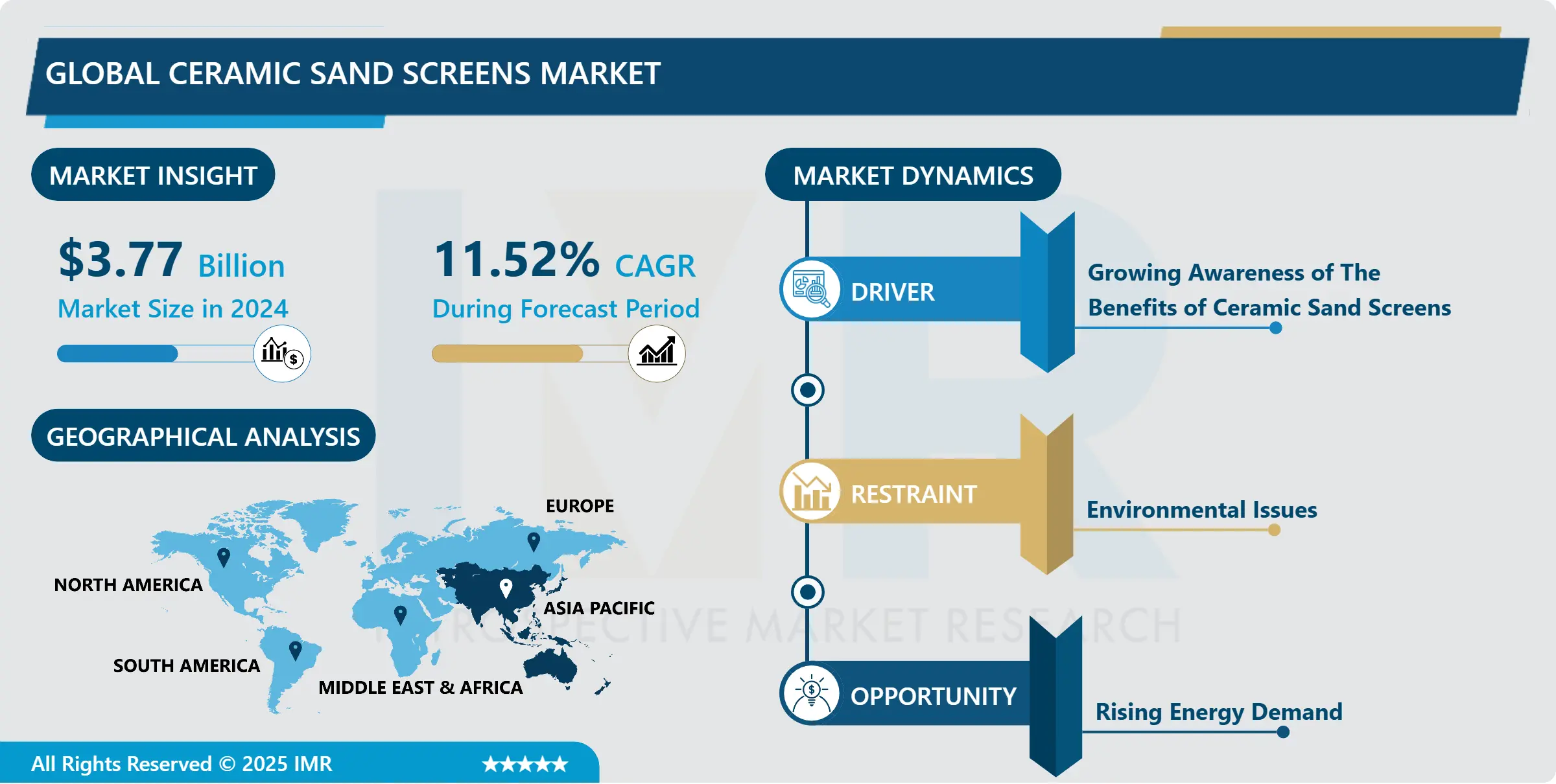 Ceramic Sand Screens Market - In-Depth Insights & Analysis
