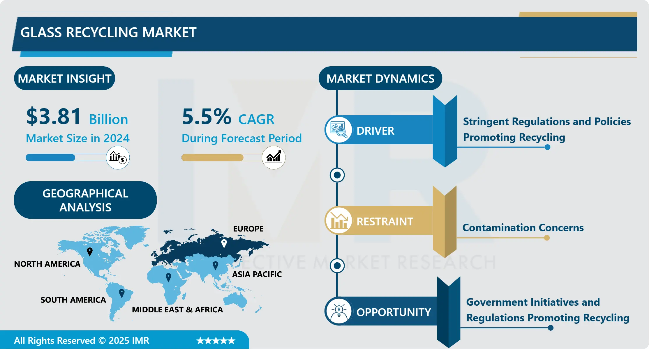 Glass Recycling Market - Comprehensive Study Report & Recent Trends (2025- 2032)