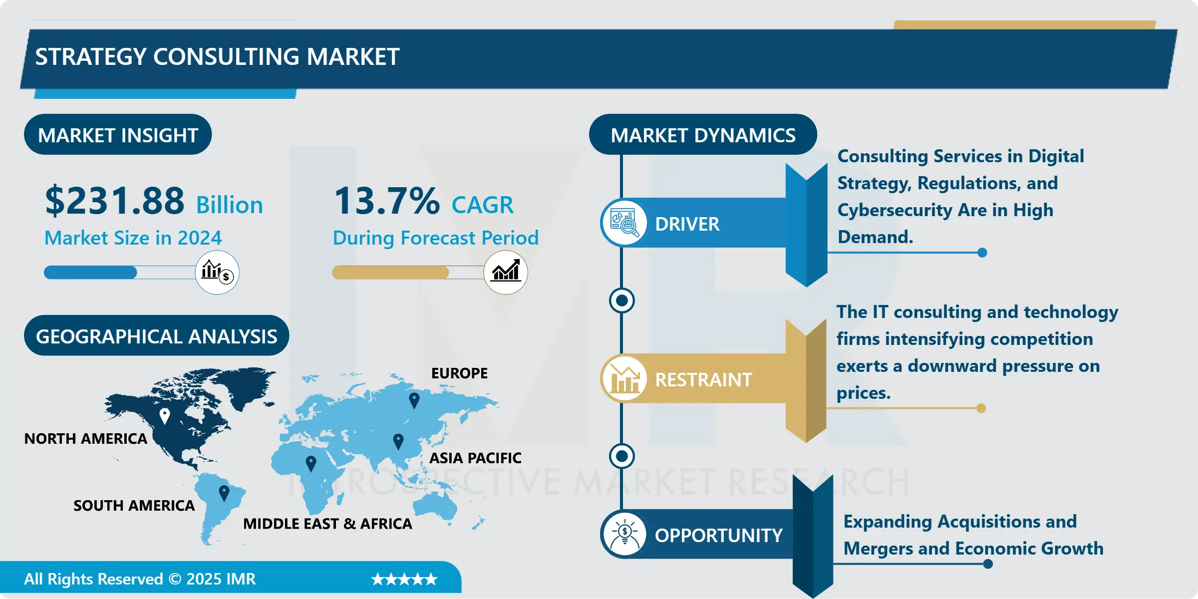 Strategy Consulting Market | In-Deep Analysis Focusing on Market Share (2025-2032)